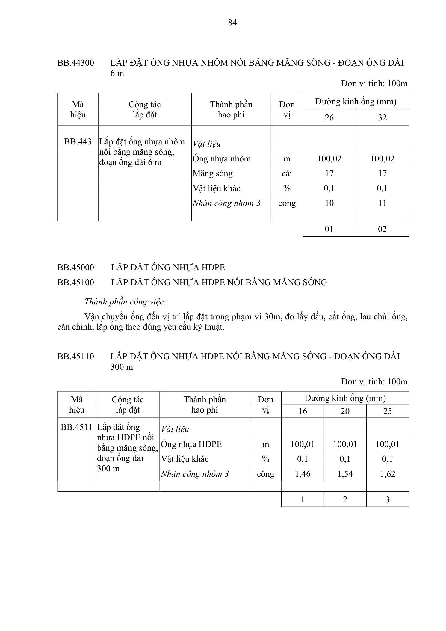Trang 85 bản gốc 38/2026/TT-BXD