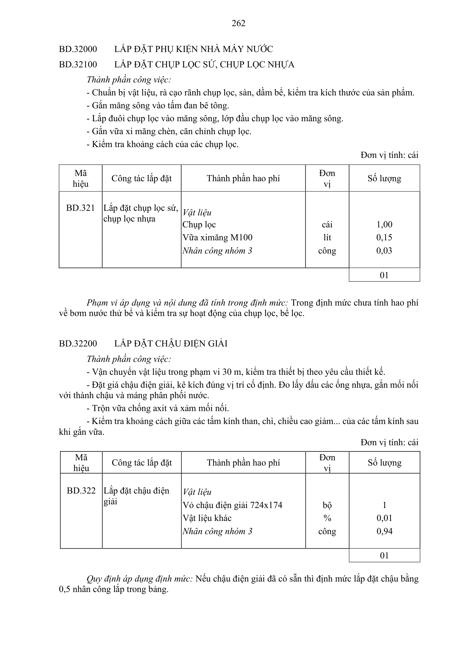 Trang 263 bản gốc 38/2026/TT-BXD