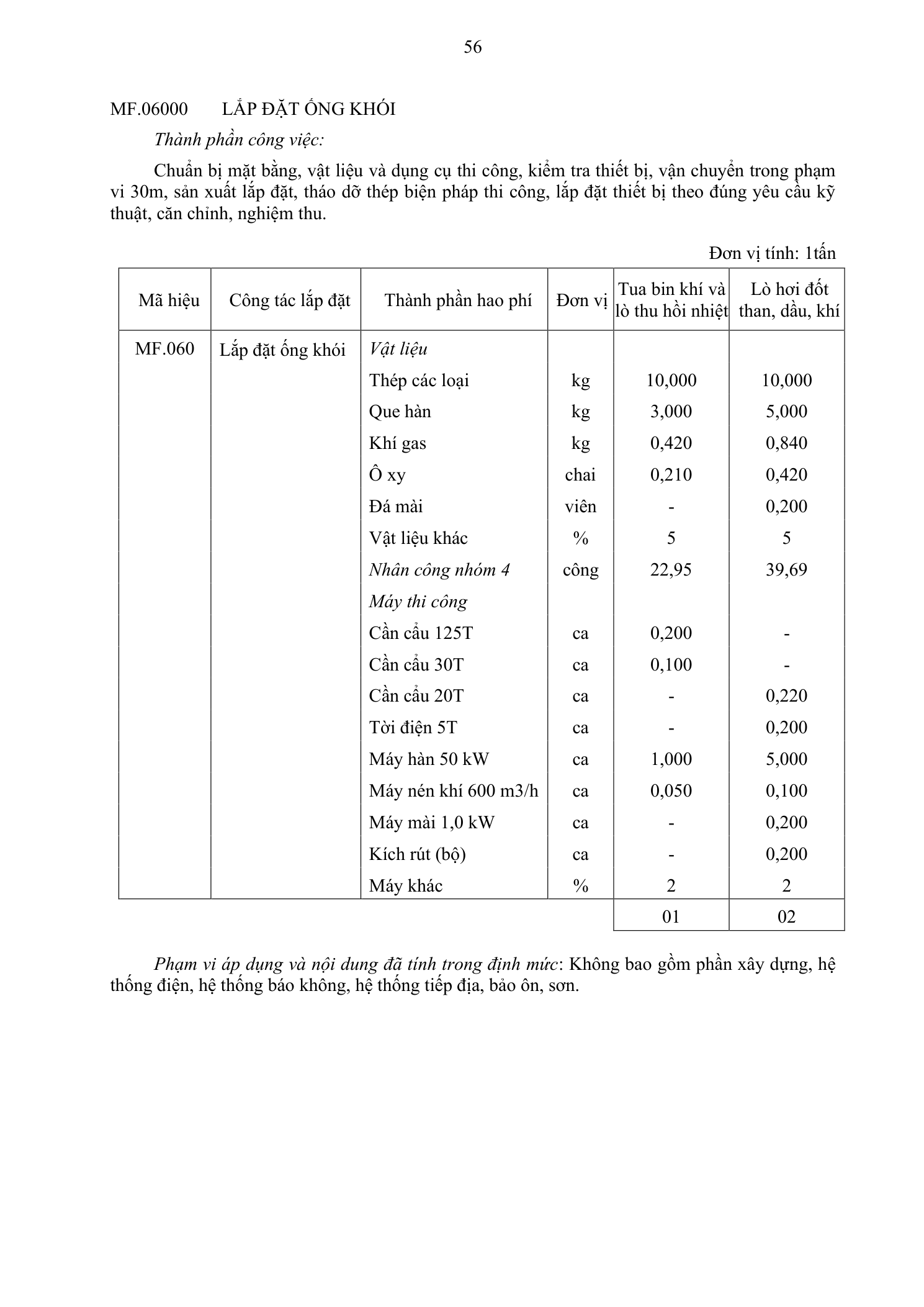 Trang 57 bản gốc 38/2026/TT-BXD