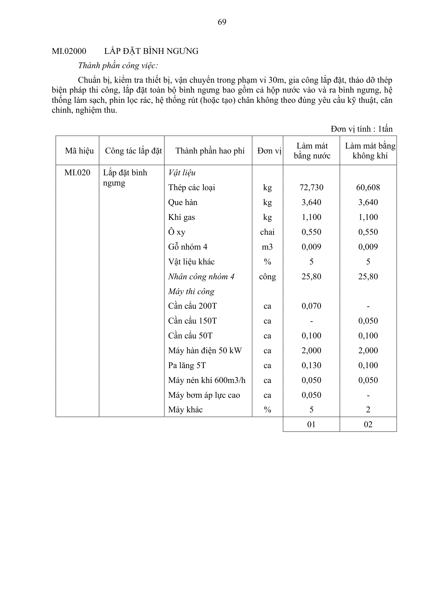 Trang 70 bản gốc 38/2026/TT-BXD