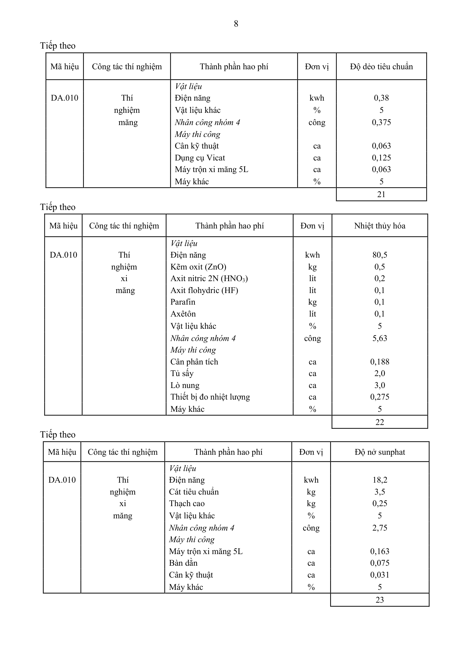 Trang 9 bản gốc 38/2026/TT-BXD