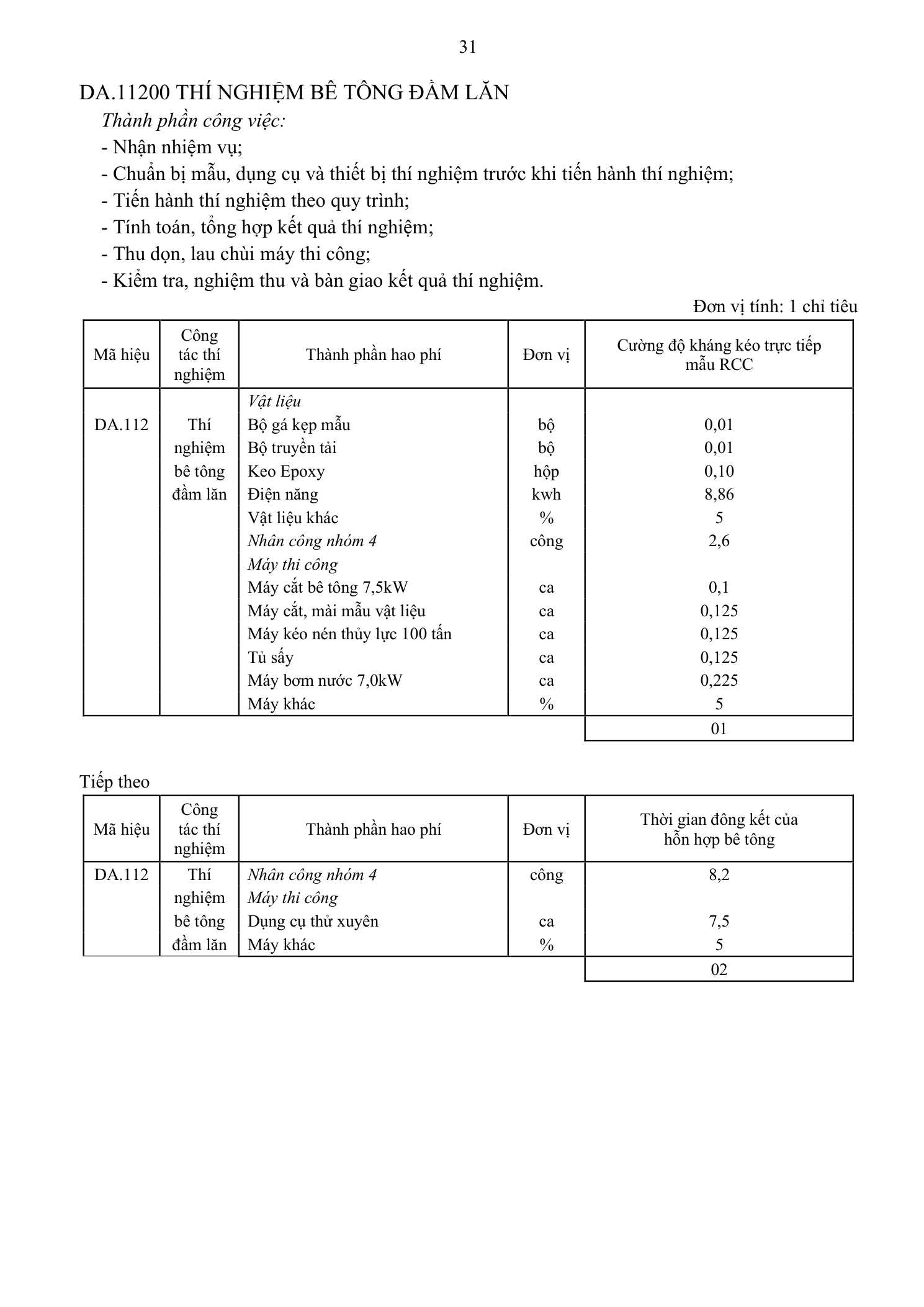 Trang 32 bản gốc 38/2026/TT-BXD