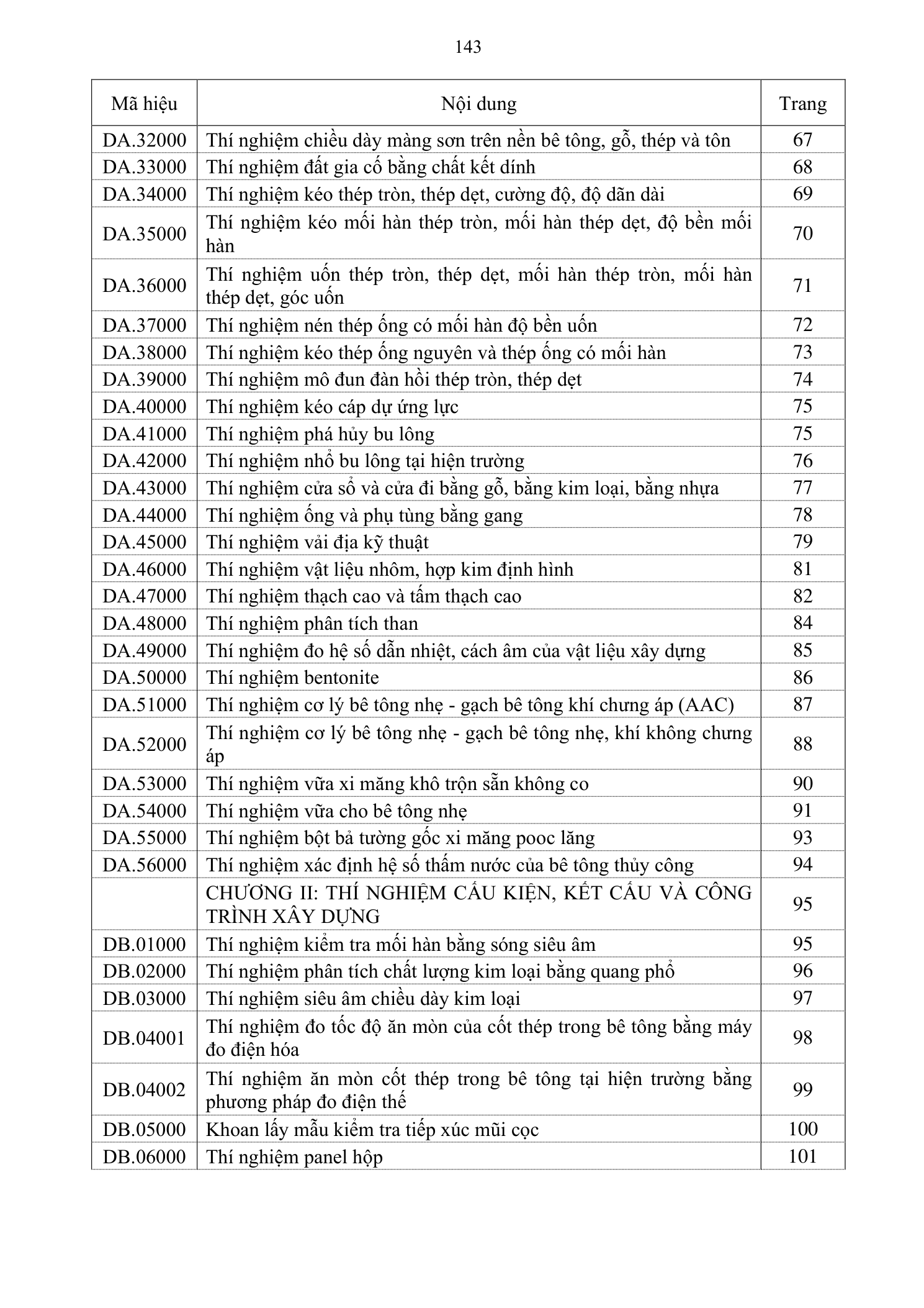 Trang 144 bản gốc 38/2026/TT-BXD