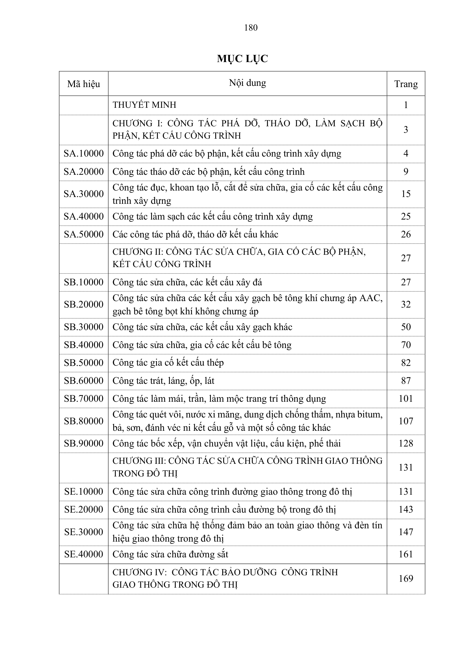 Trang 181 bản gốc 38/2026/TT-BXD
