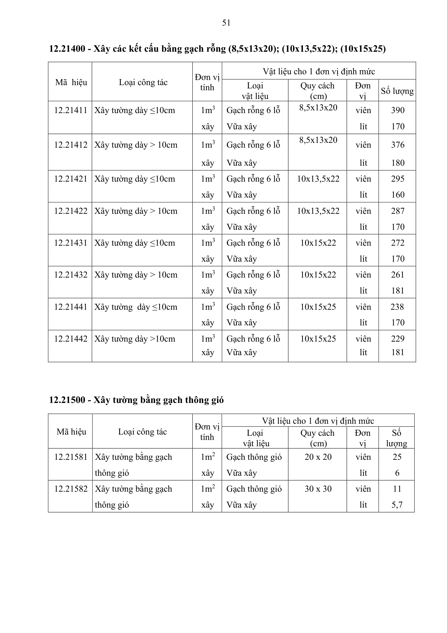 Trang 52 bản gốc 38/2026/TT-BXD