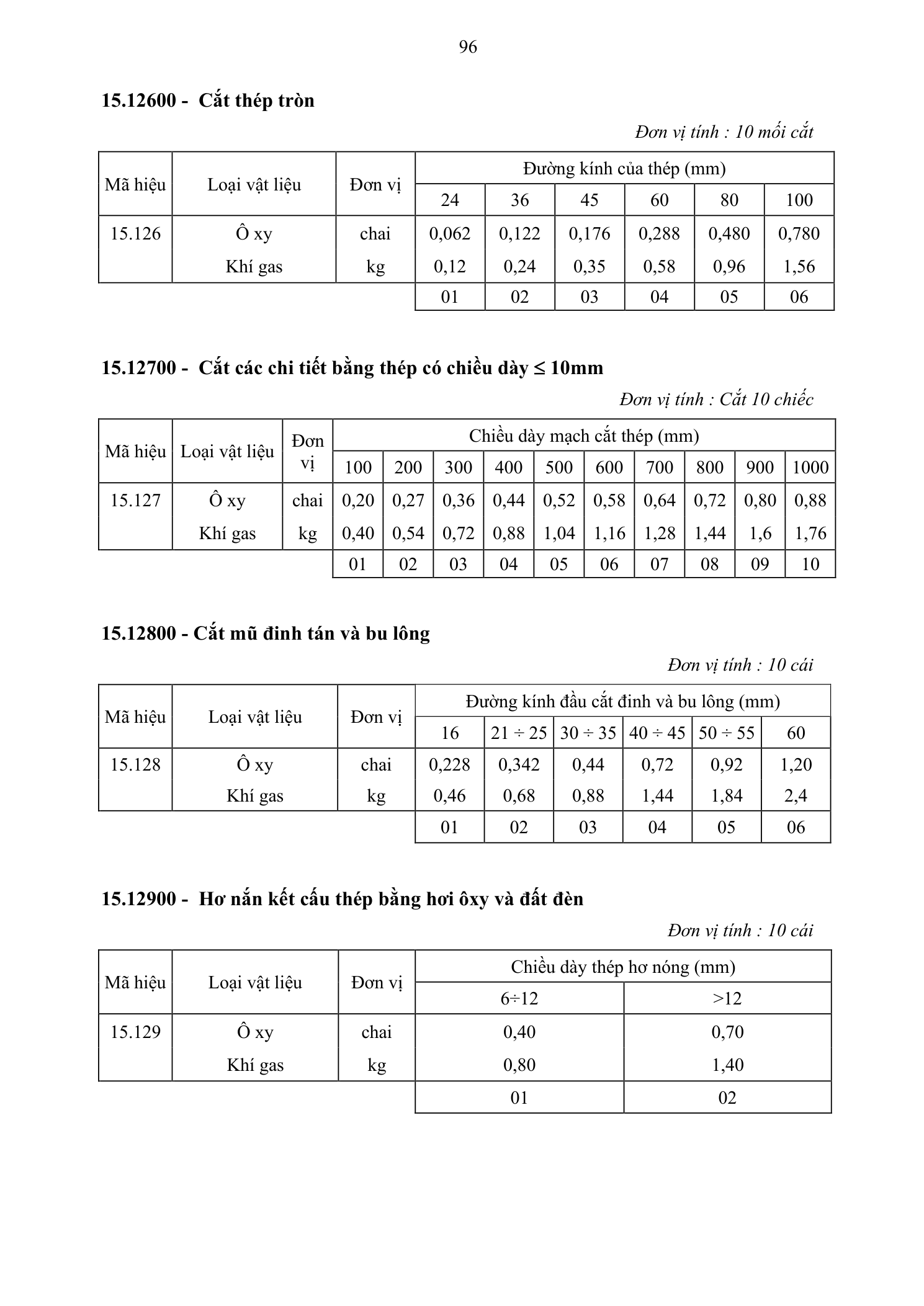 Trang 97 bản gốc 38/2026/TT-BXD
