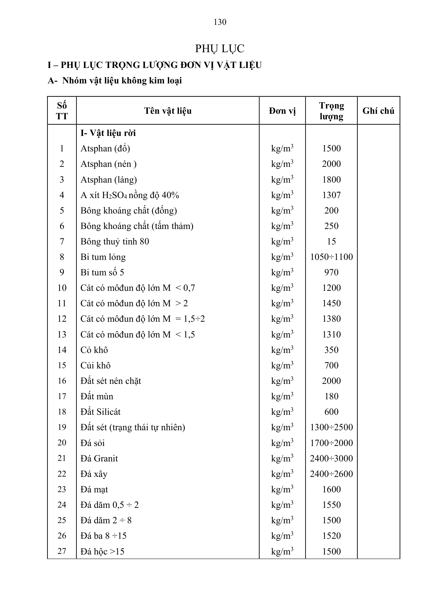 Trang 131 bản gốc 38/2026/TT-BXD
