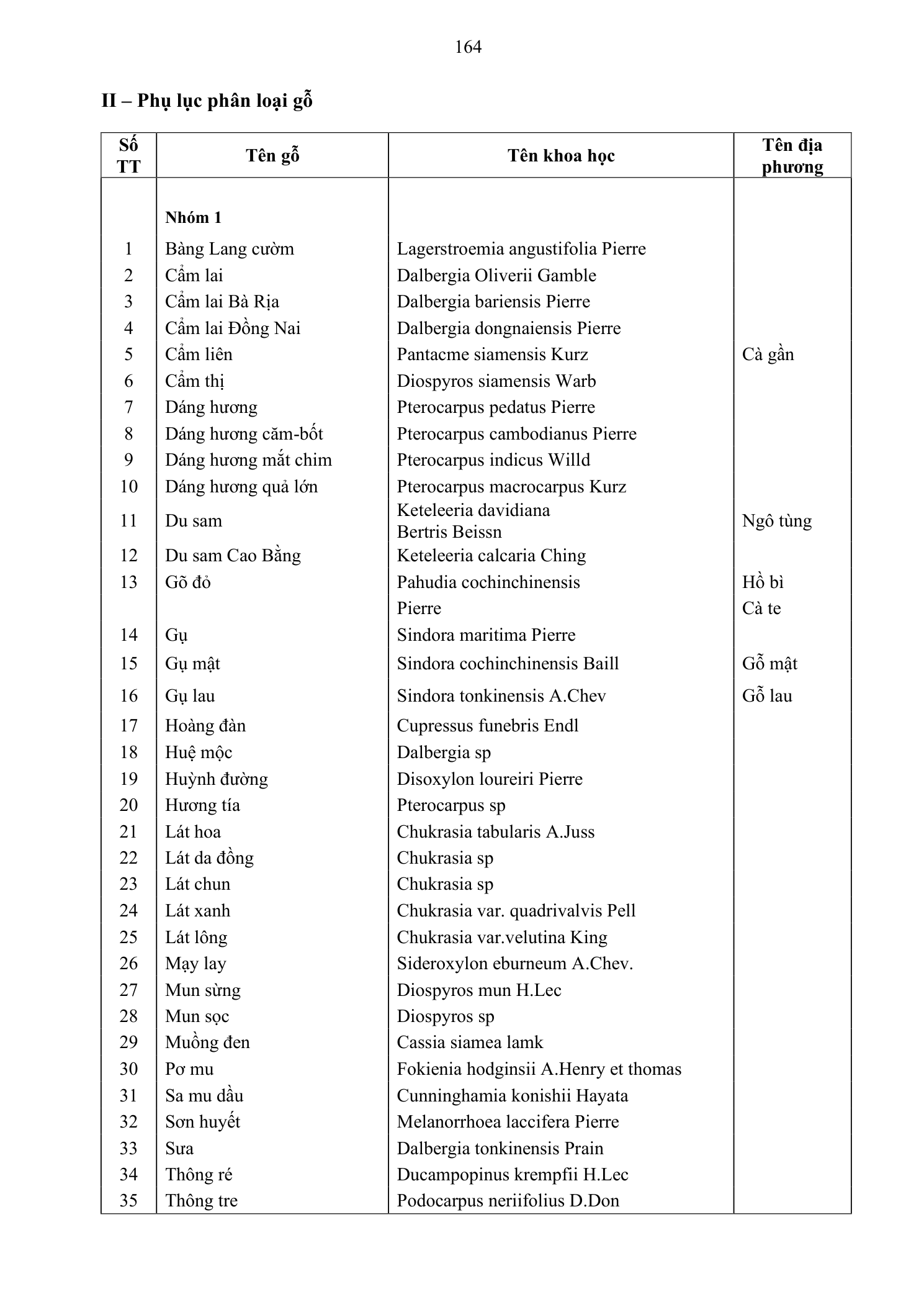 Trang 165 bản gốc 38/2026/TT-BXD