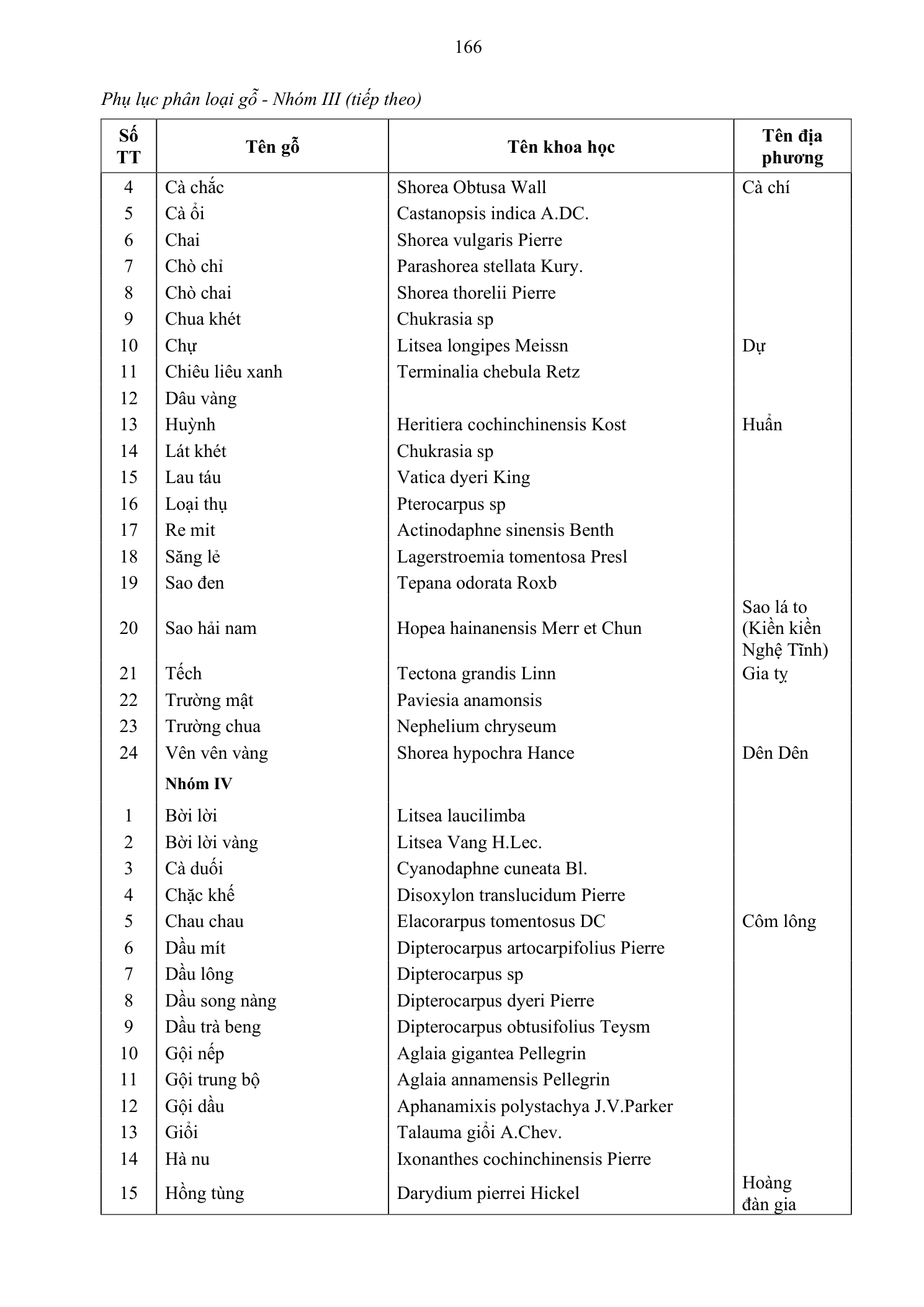 Trang 167 bản gốc 38/2026/TT-BXD