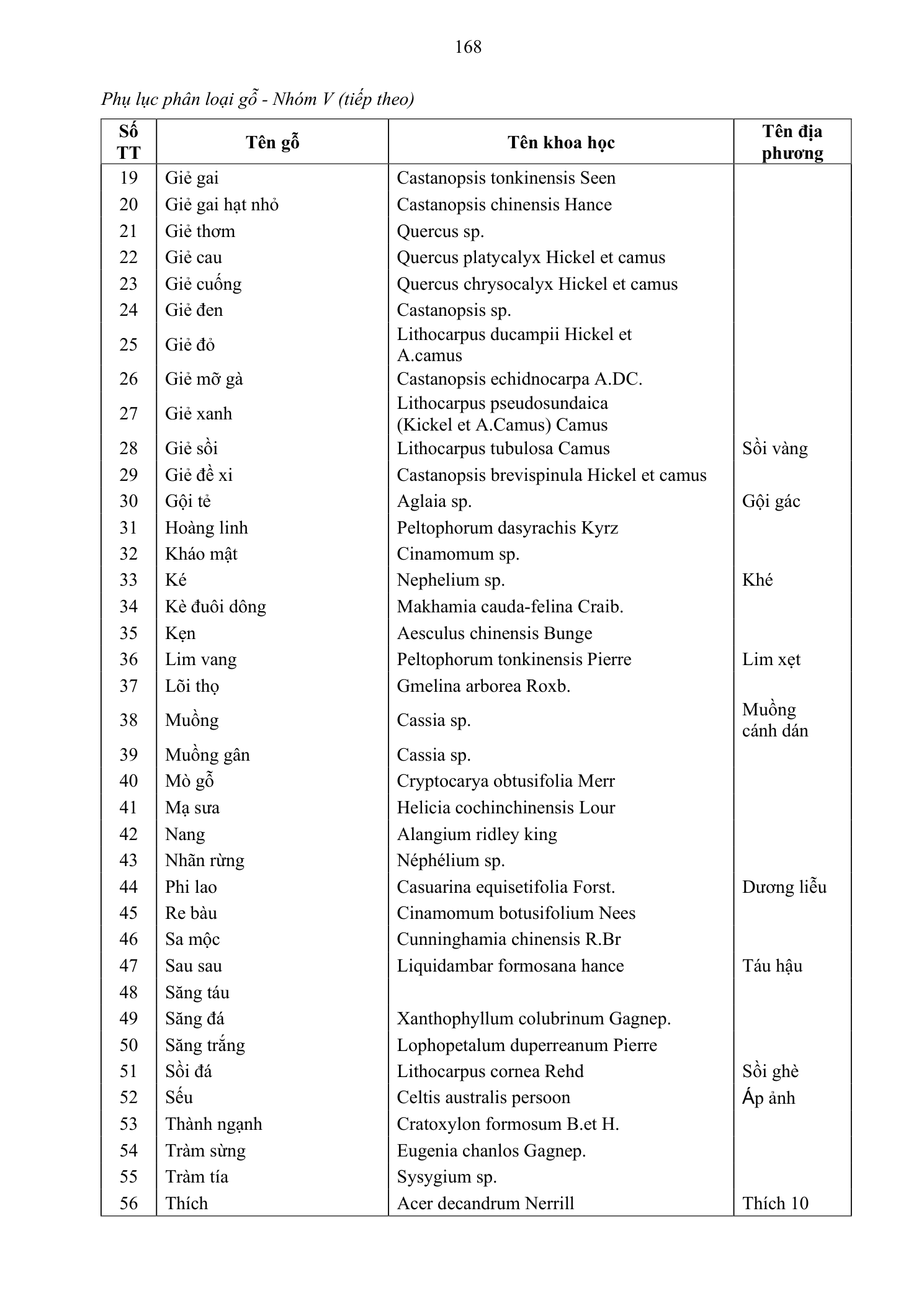 Trang 169 bản gốc 38/2026/TT-BXD