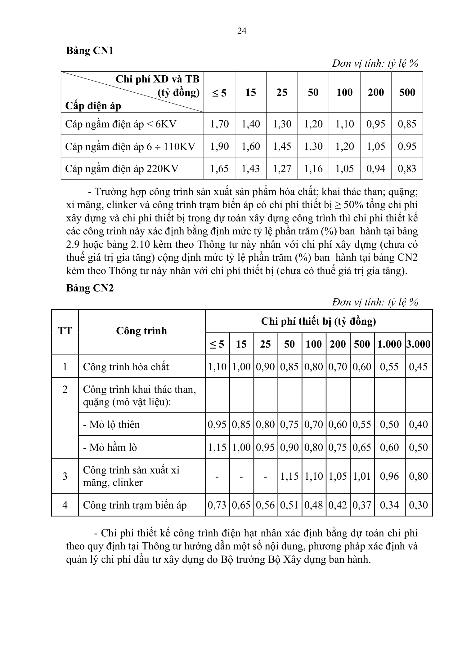 Trang 25 bản gốc 38/2026/TT-BXD