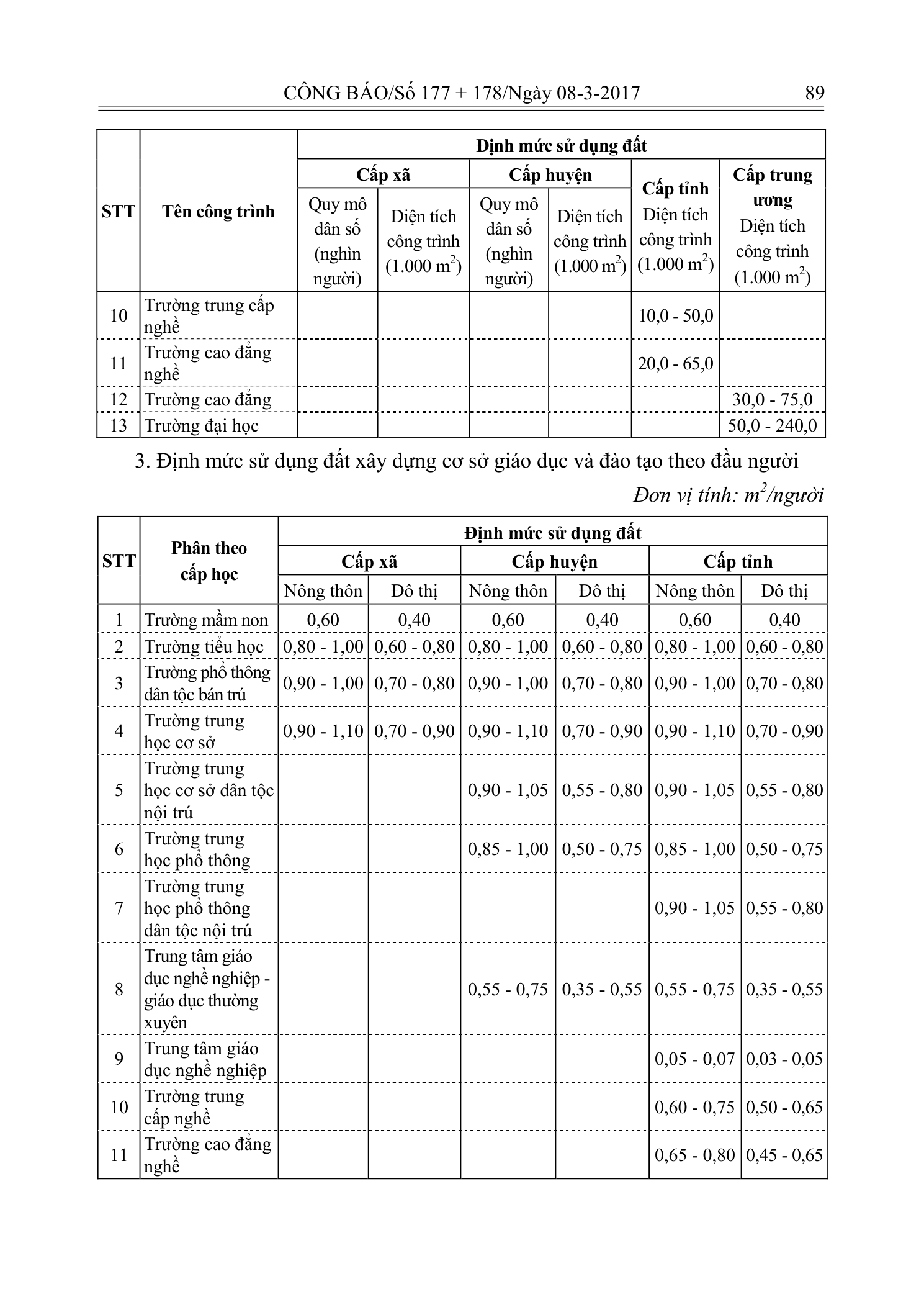 Trang 7 bản gốc 01/2017/TT-BTNMT