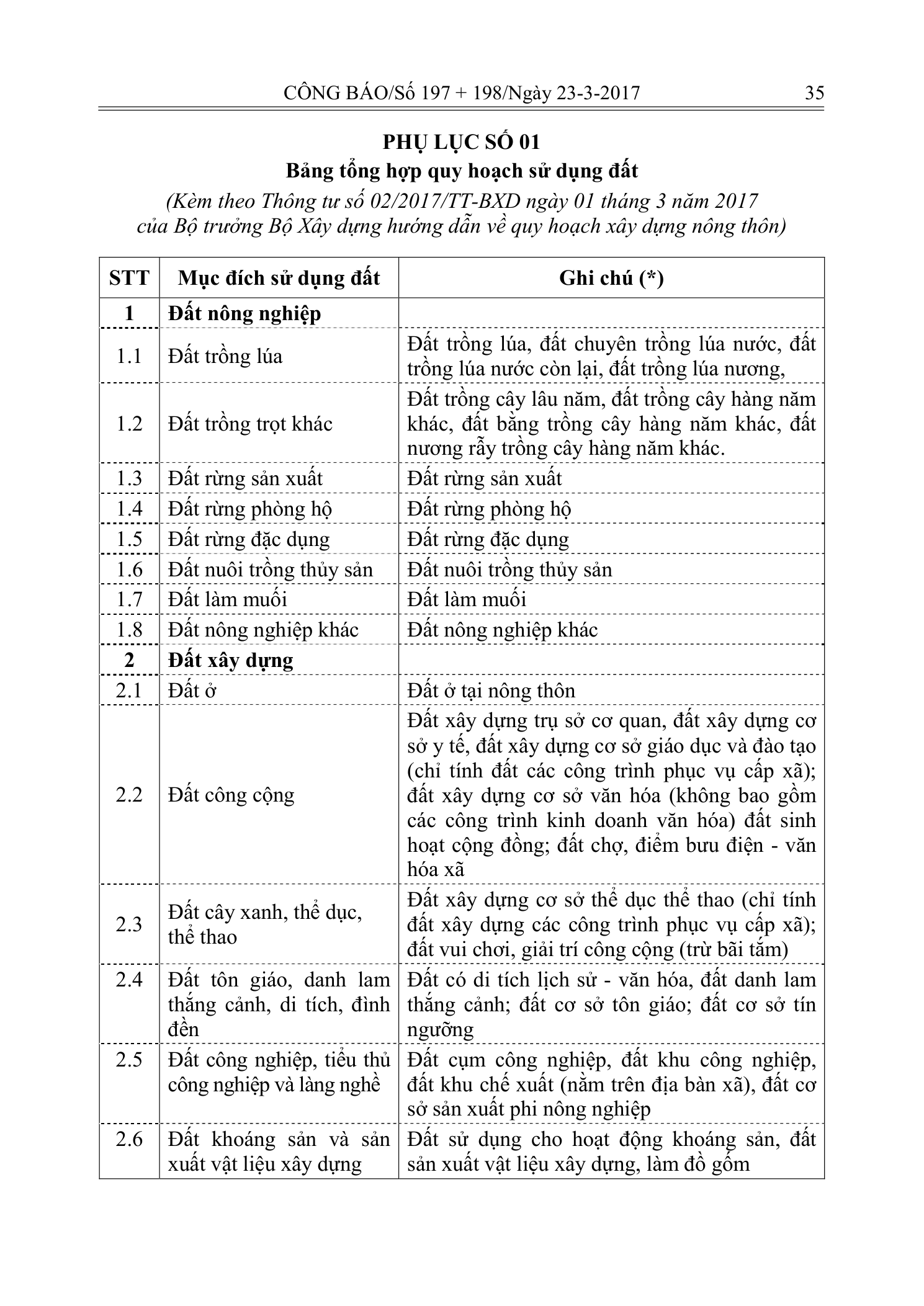 Trang 14 bản gốc 02/2017/TT-BXD