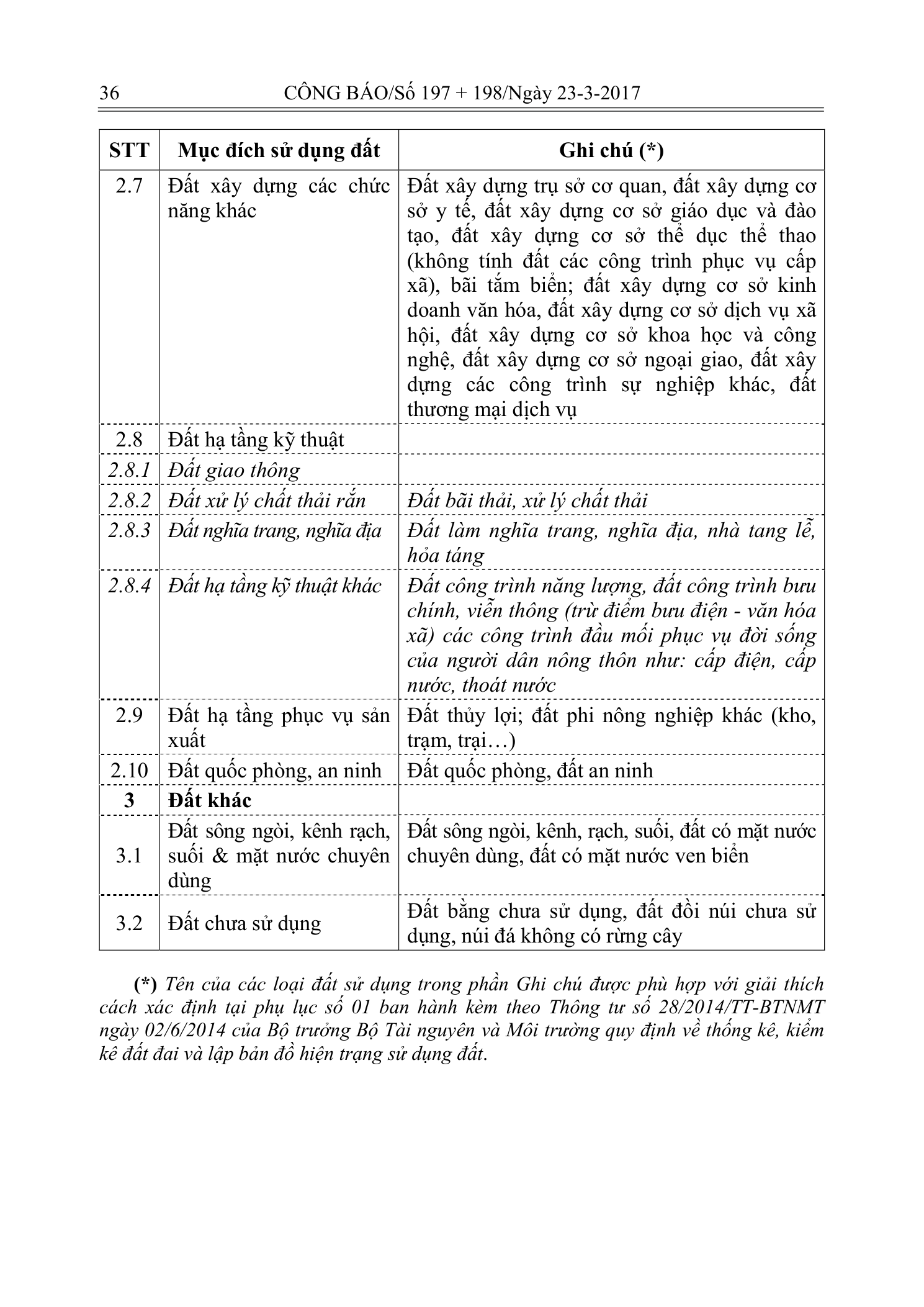 Trang 15 bản gốc 02/2017/TT-BXD