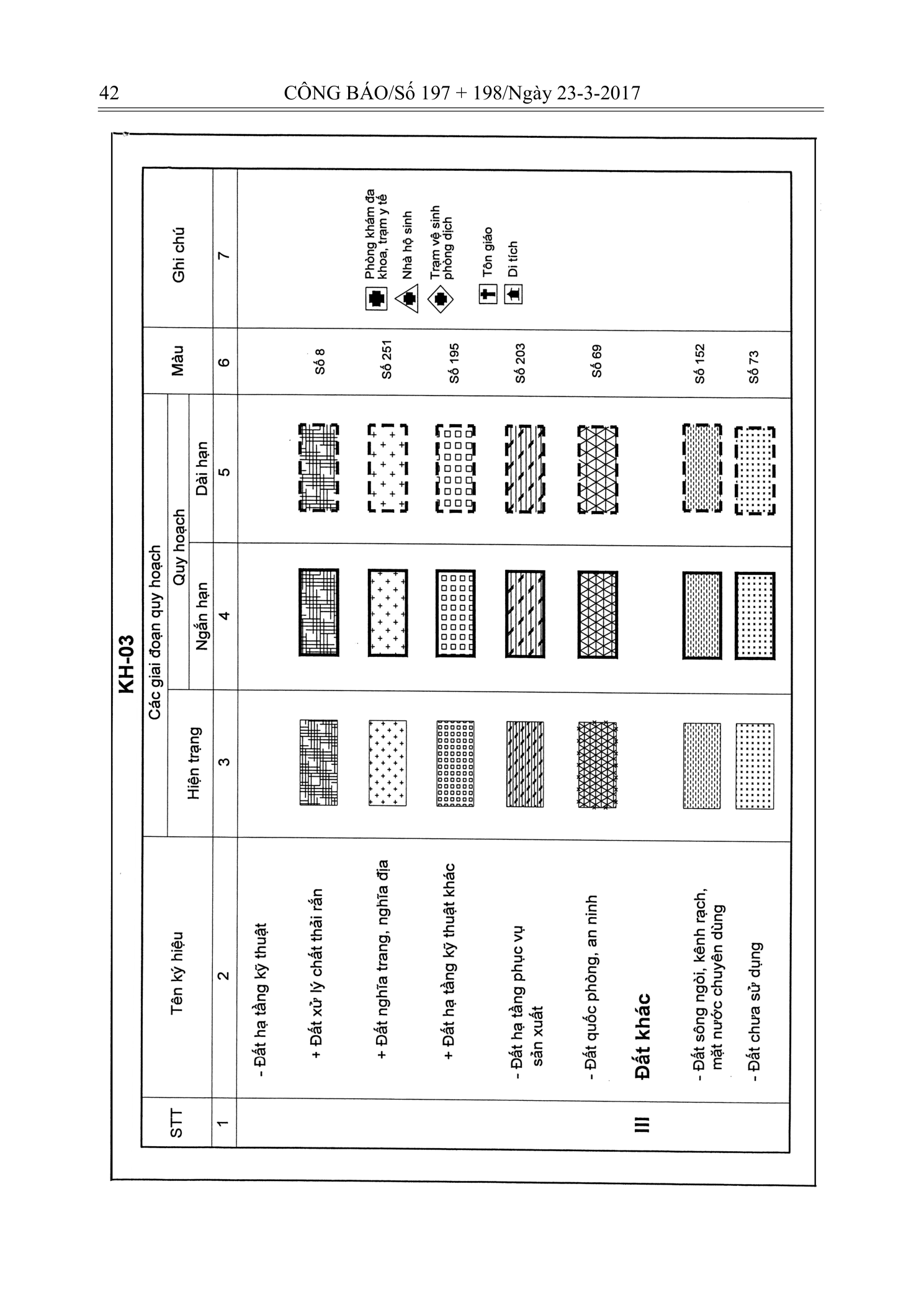 Trang 21 bản gốc 02/2017/TT-BXD