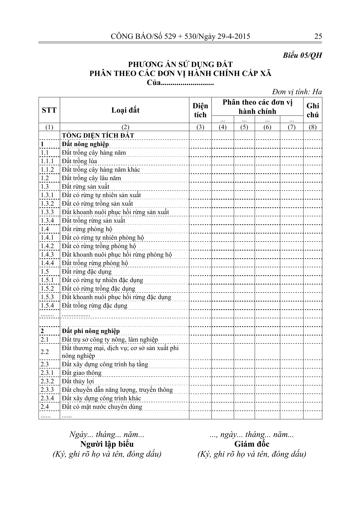 Trang 23 bản gốc 07/2015/TT-BTNMT