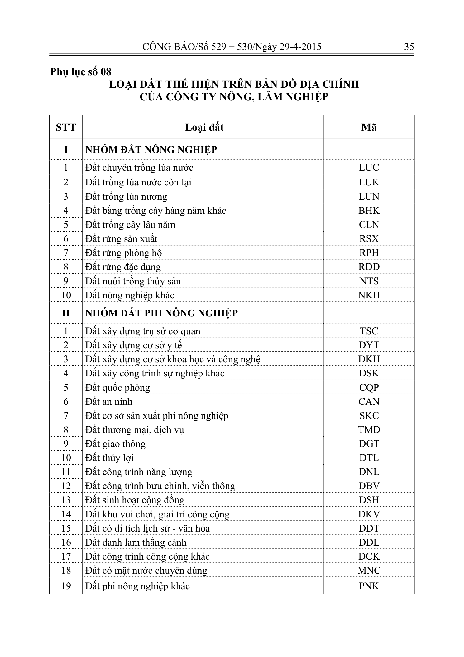 Trang 33 bản gốc 07/2015/TT-BTNMT