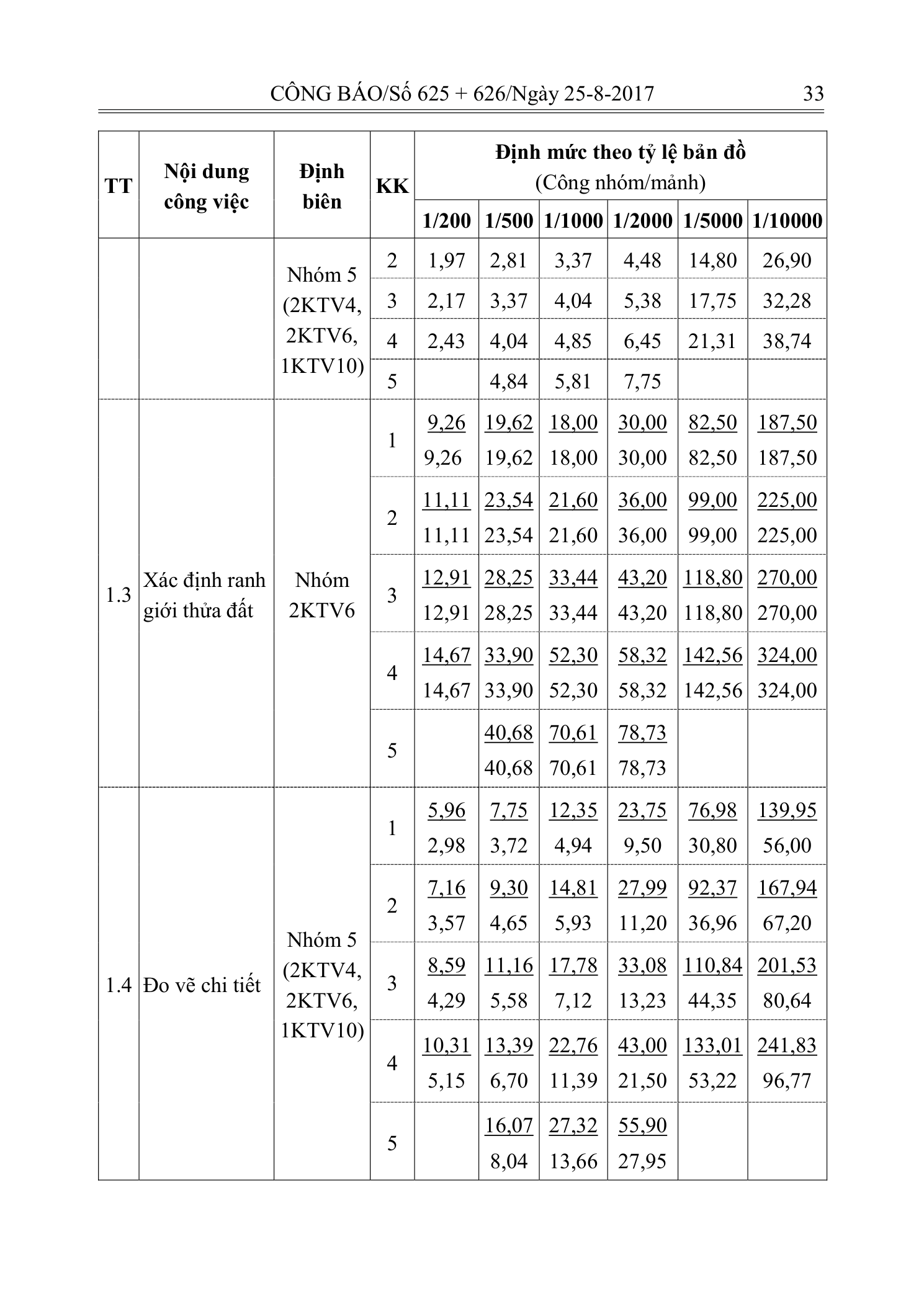 Trang 18 bản gốc 14/2017/TT-BTNMT