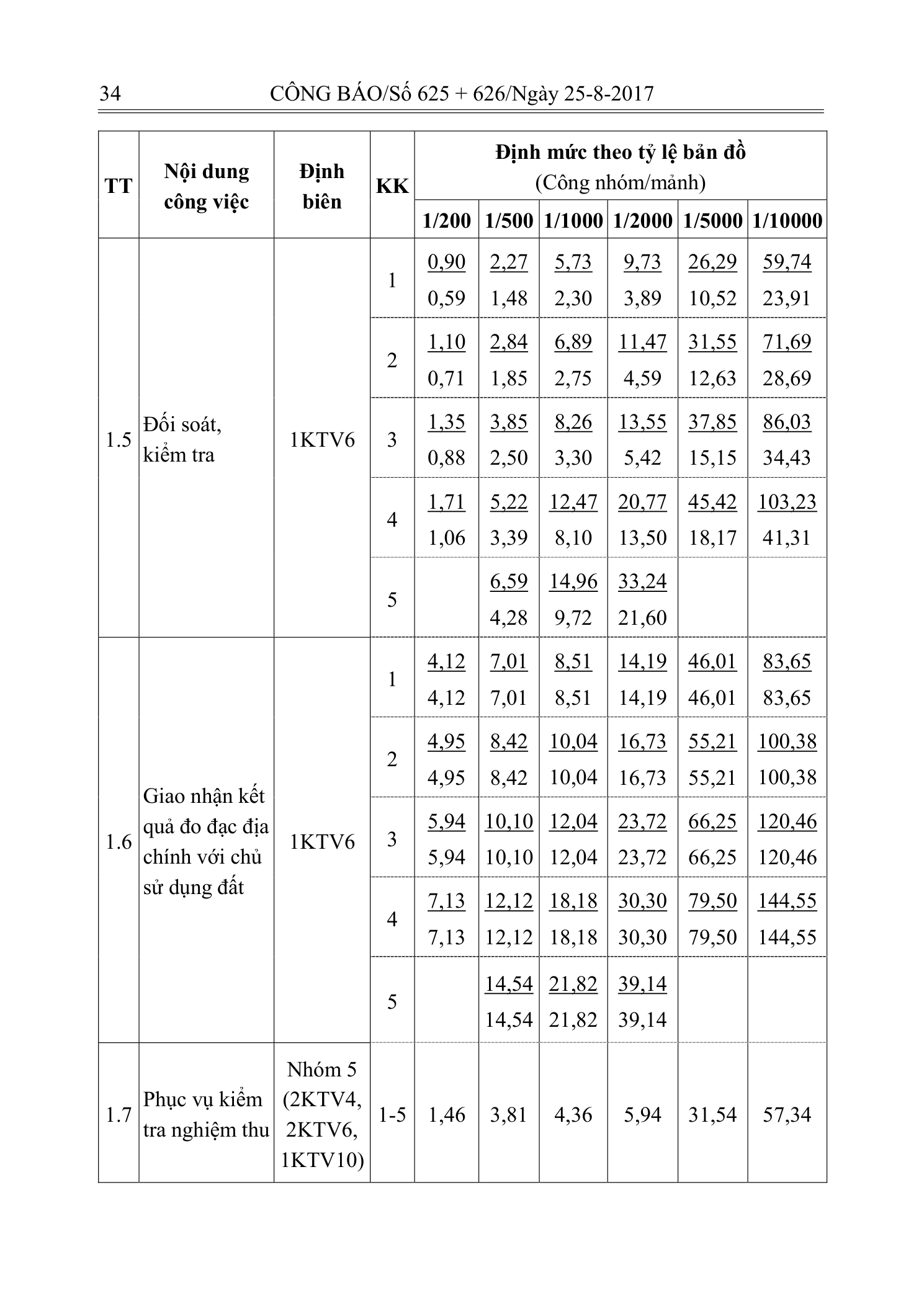 Trang 19 bản gốc 14/2017/TT-BTNMT
