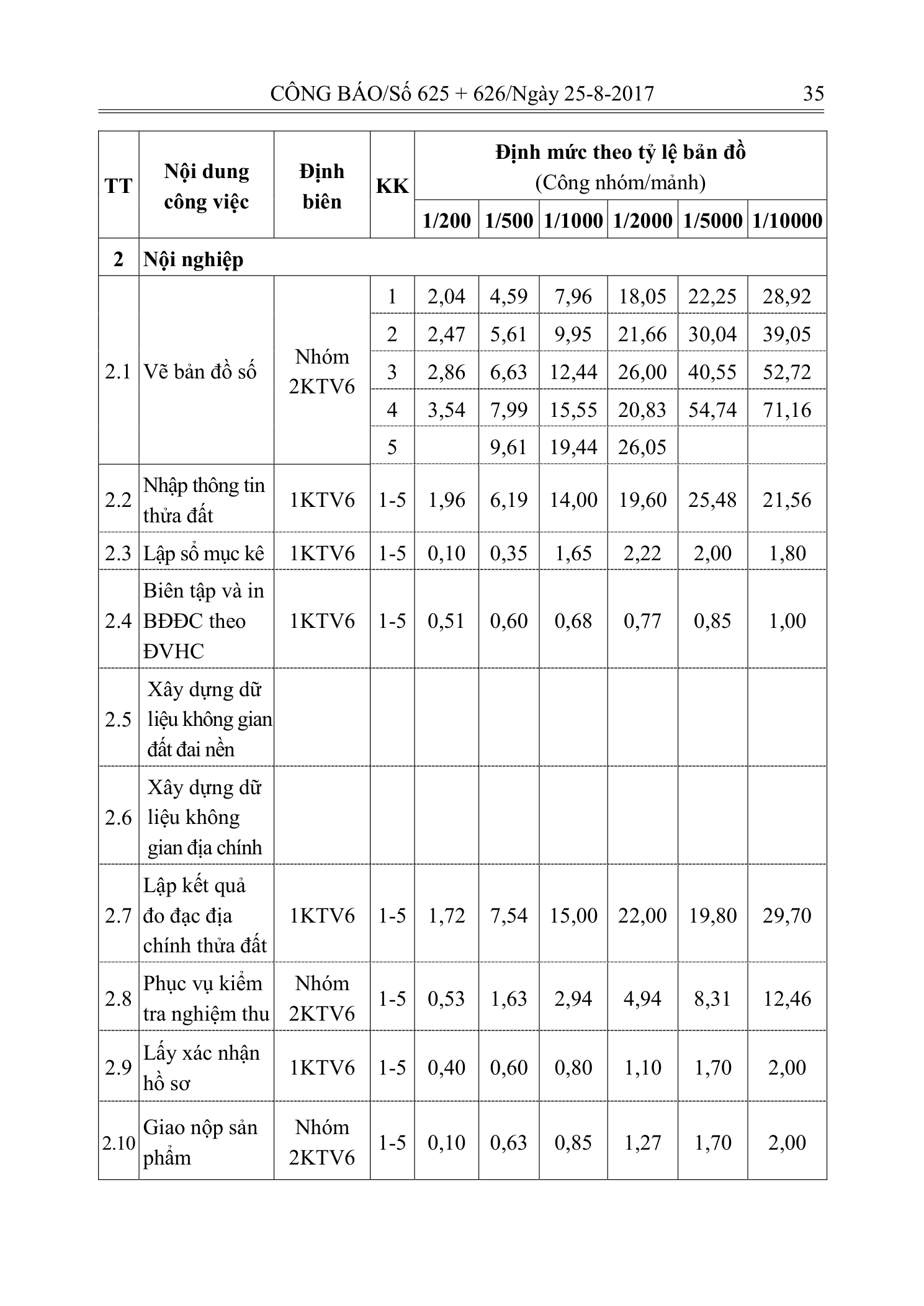 Trang 20 bản gốc 14/2017/TT-BTNMT