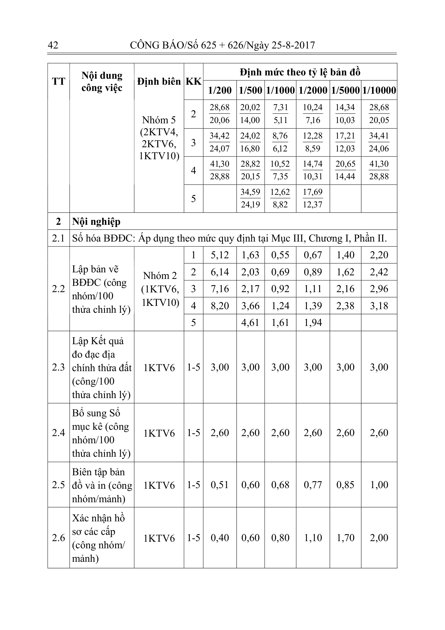 Trang 27 bản gốc 14/2017/TT-BTNMT
