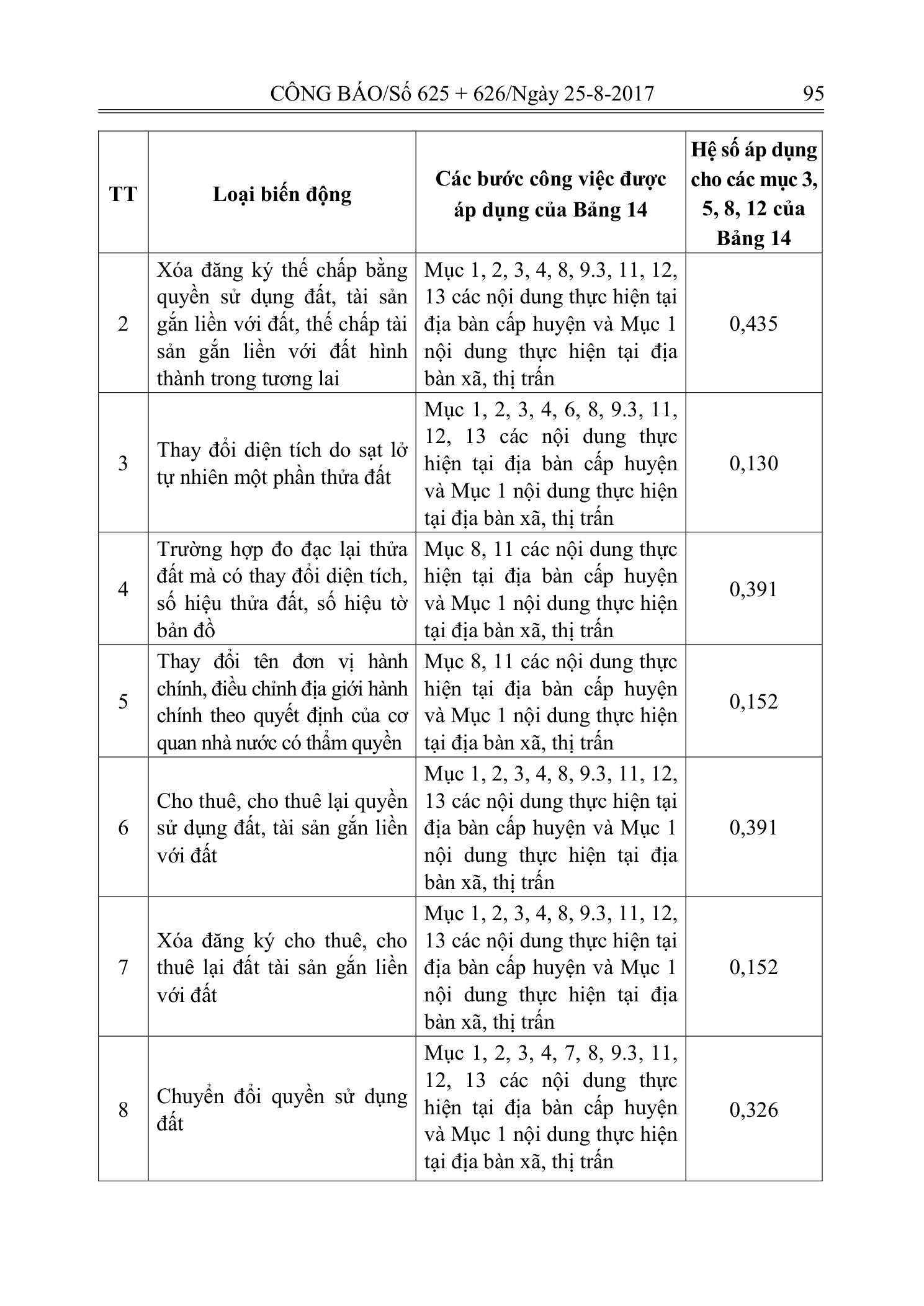 Trang 80 bản gốc 14/2017/TT-BTNMT