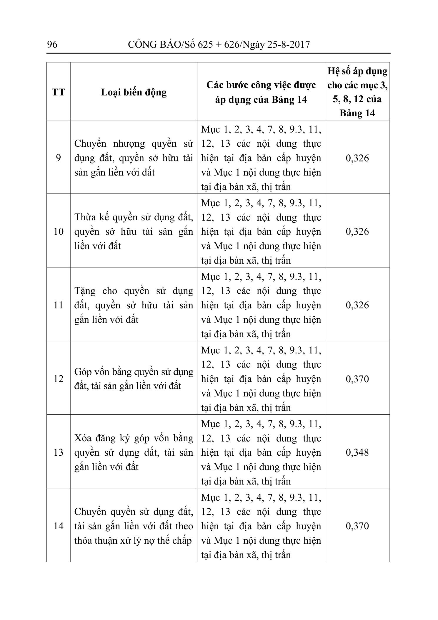 Trang 81 bản gốc 14/2017/TT-BTNMT