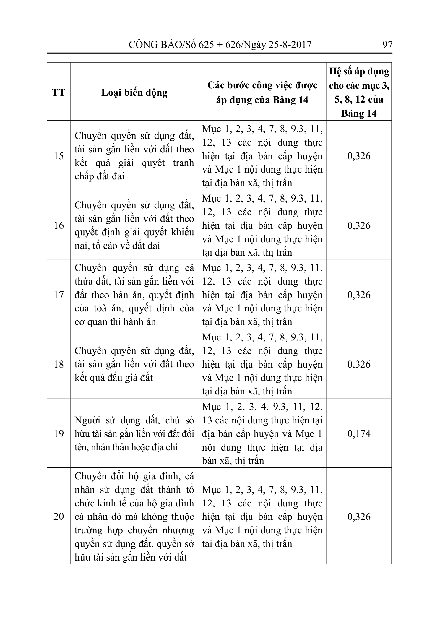 Trang 82 bản gốc 14/2017/TT-BTNMT