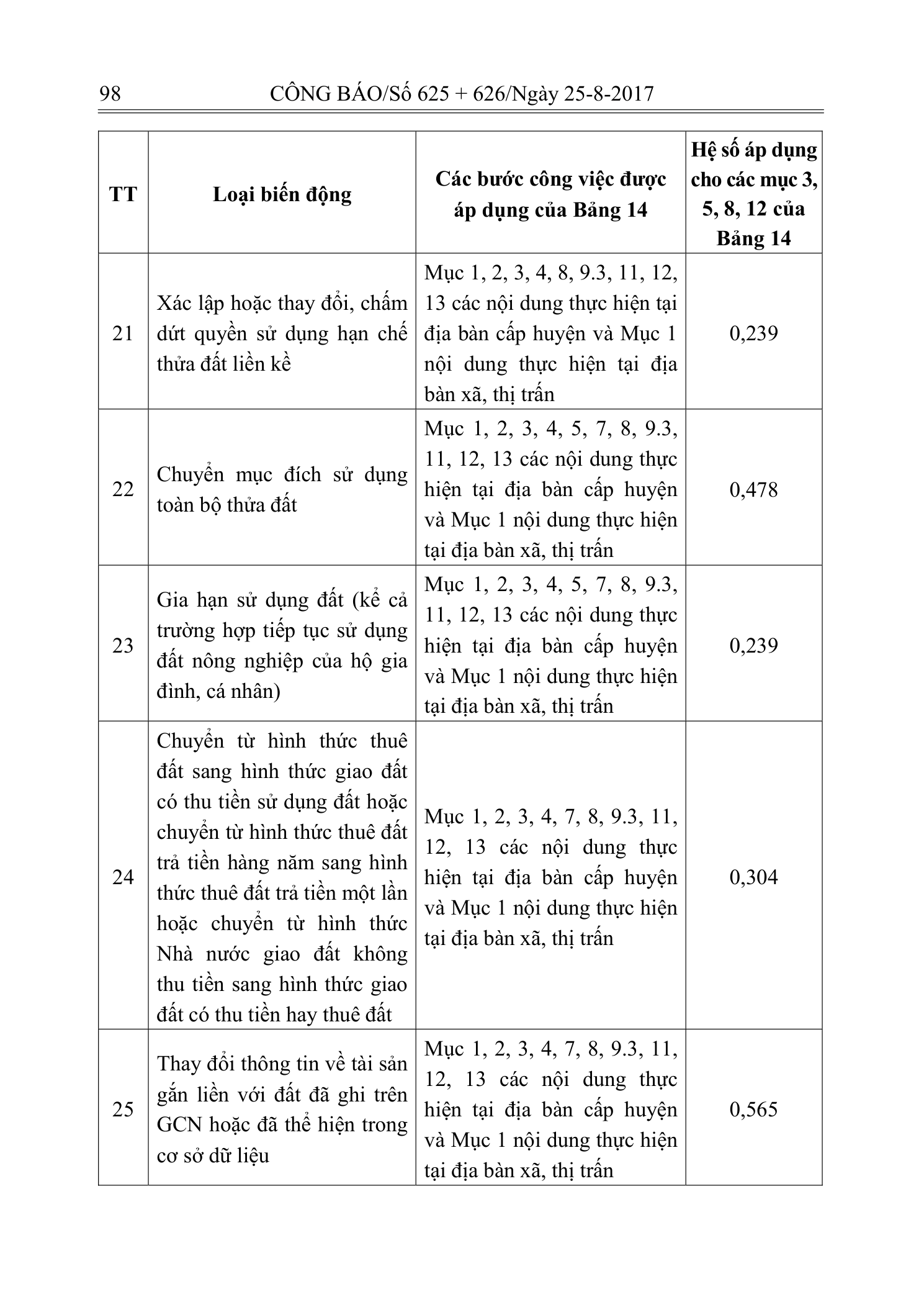 Trang 83 bản gốc 14/2017/TT-BTNMT