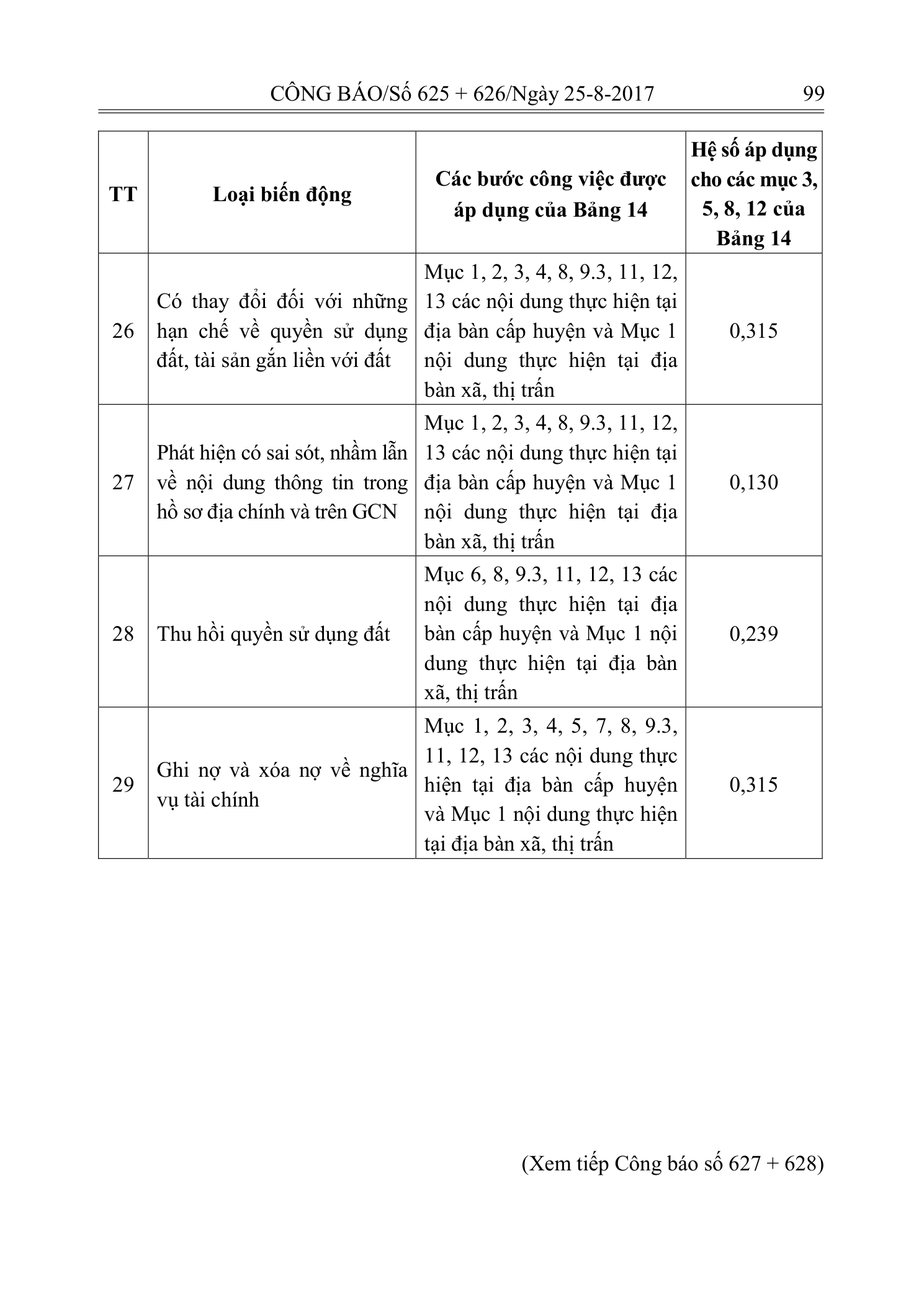 Trang 84 bản gốc 14/2017/TT-BTNMT