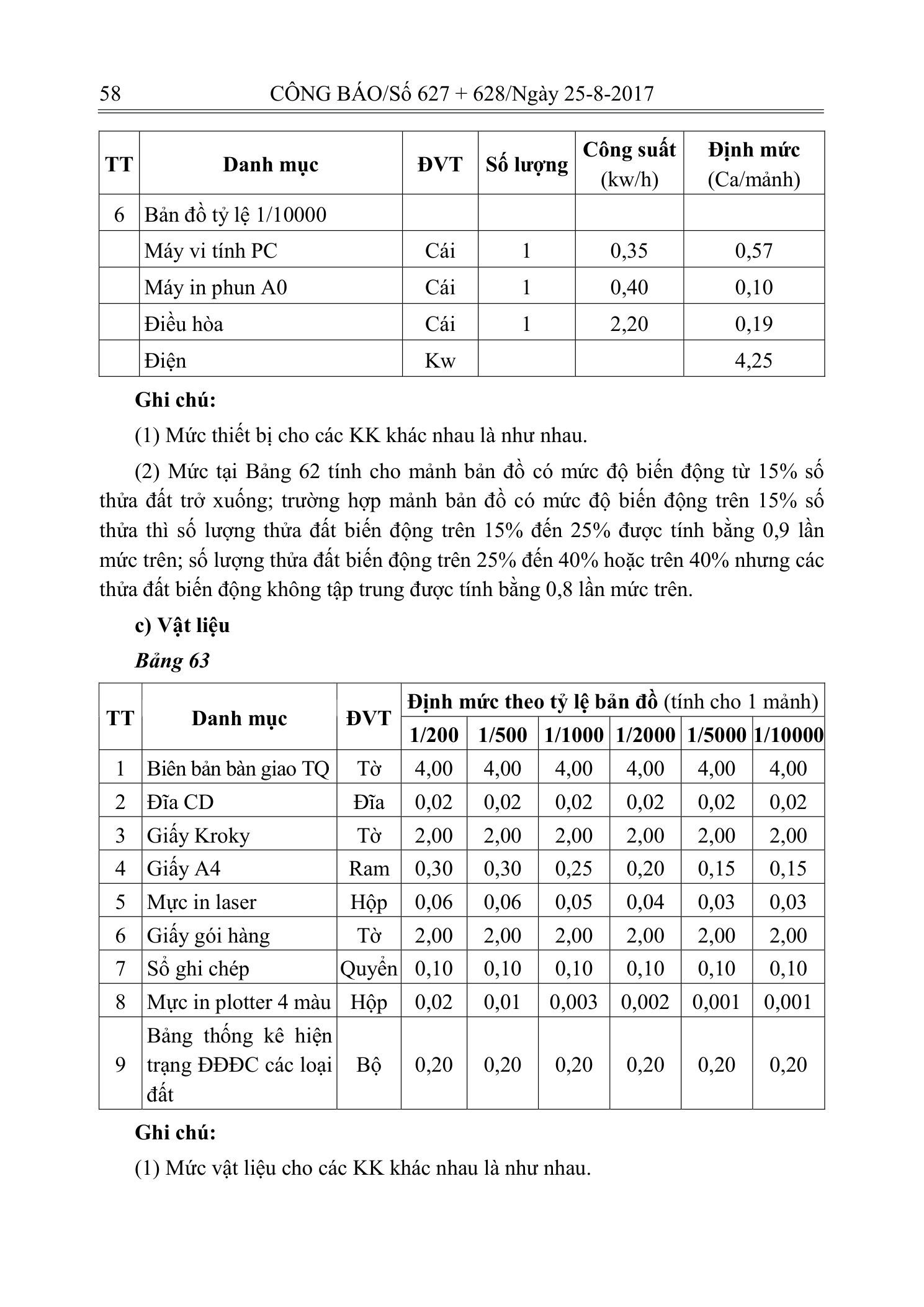 Trang 57 bản gốc 14/2017/TT-BTNMT