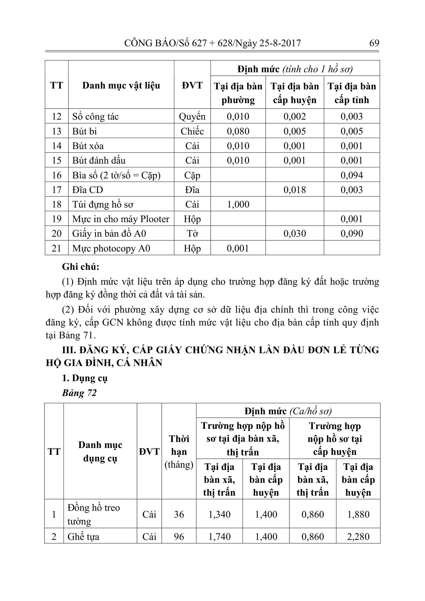 Trang 68 bản gốc 14/2017/TT-BTNMT