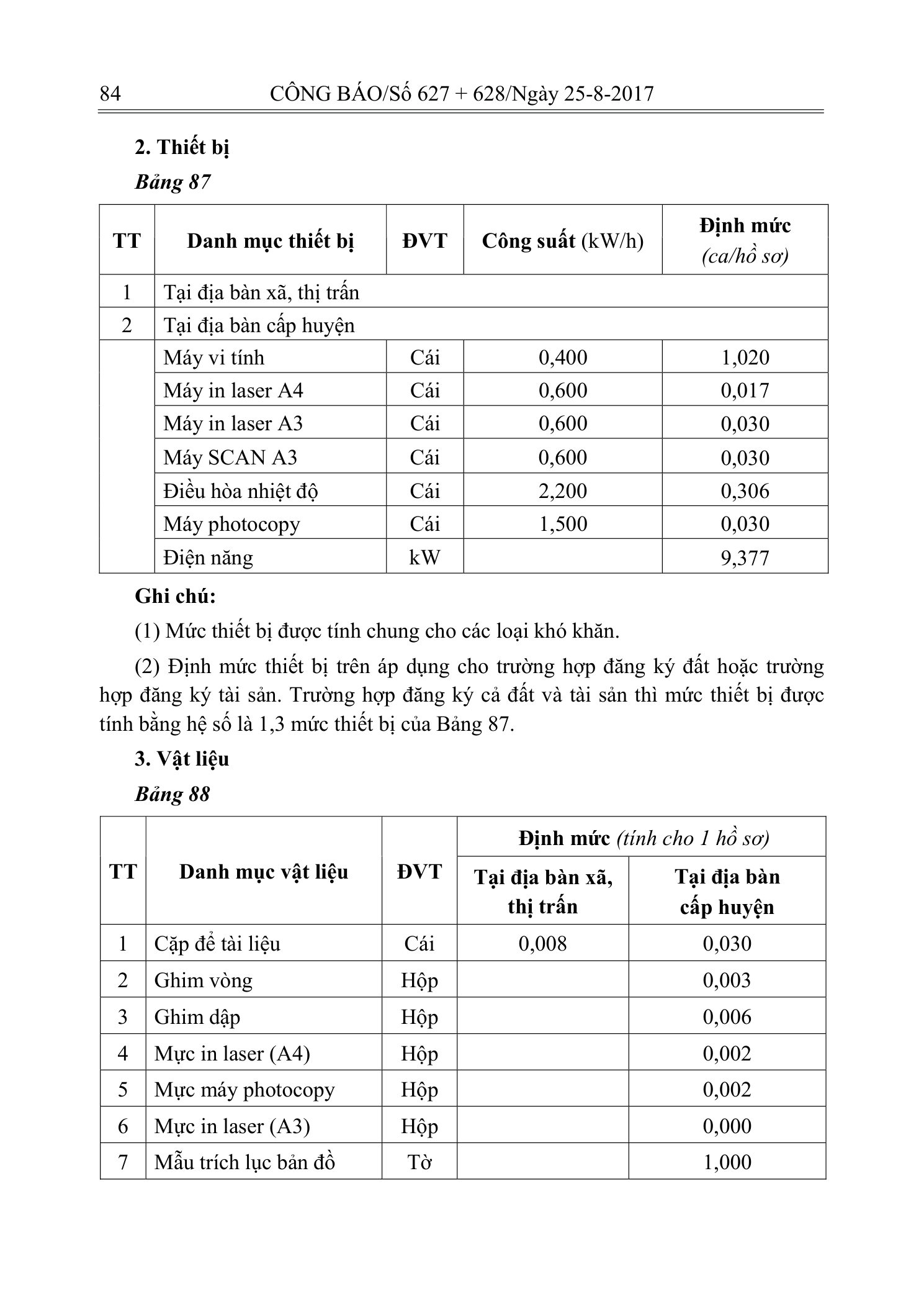 Trang 83 bản gốc 14/2017/TT-BTNMT