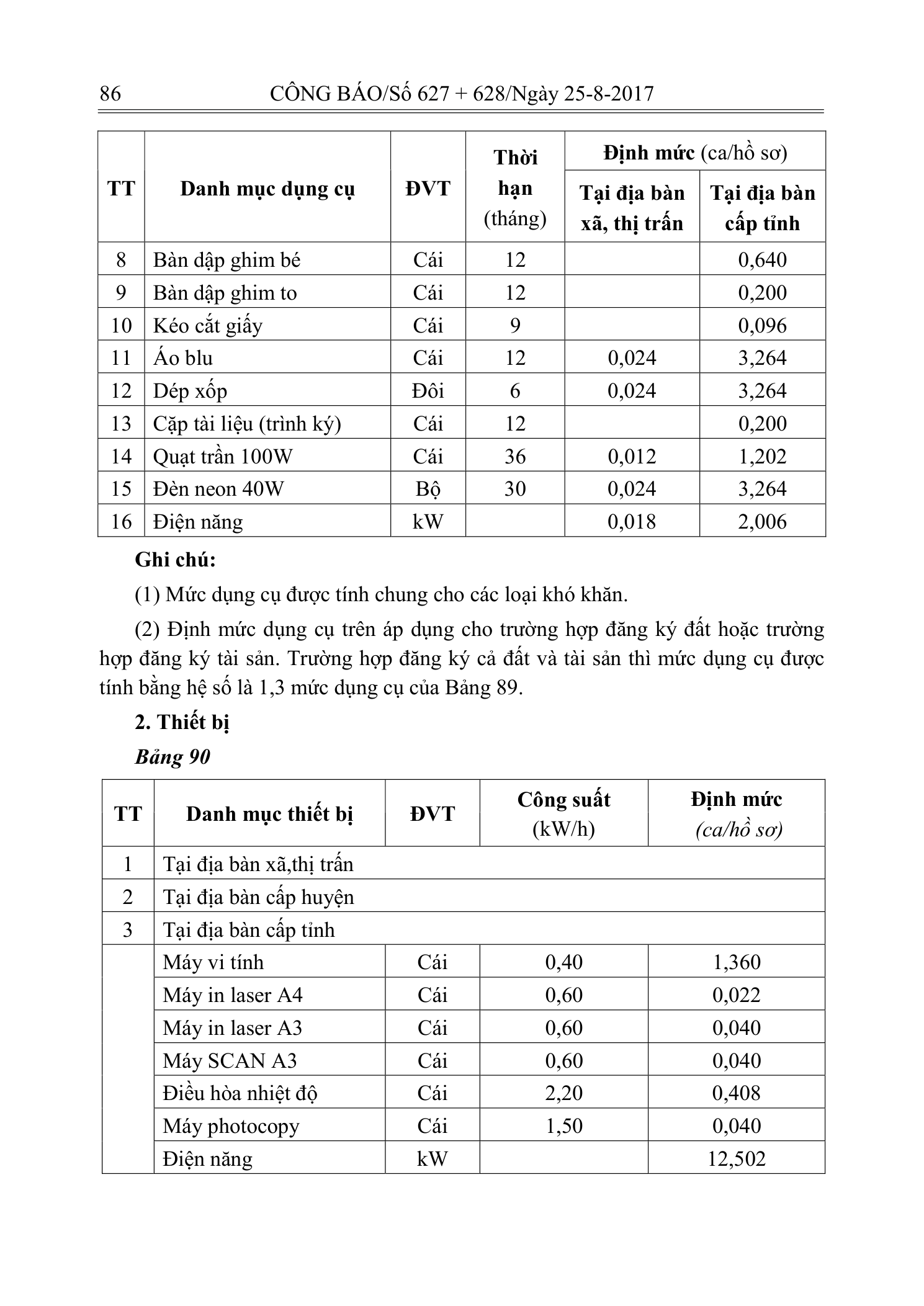 Trang 85 bản gốc 14/2017/TT-BTNMT