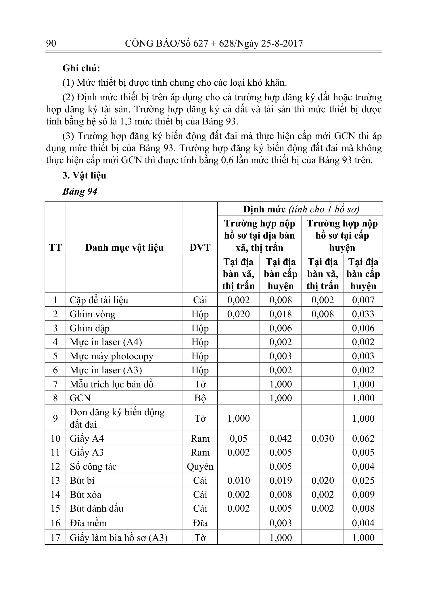 Trang 89 bản gốc 14/2017/TT-BTNMT