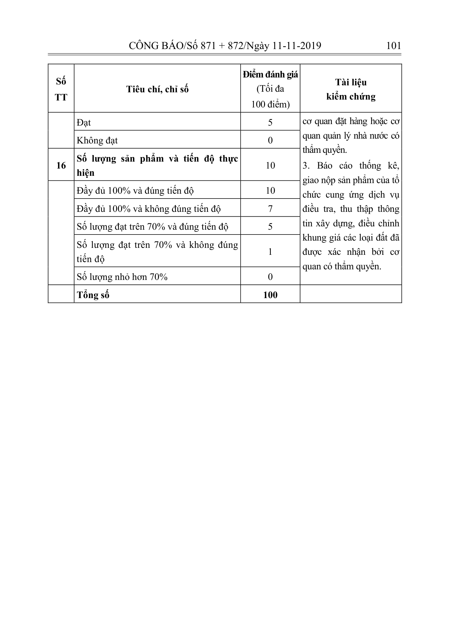 Trang 13 bản gốc 18/2019/TT-BTNMT