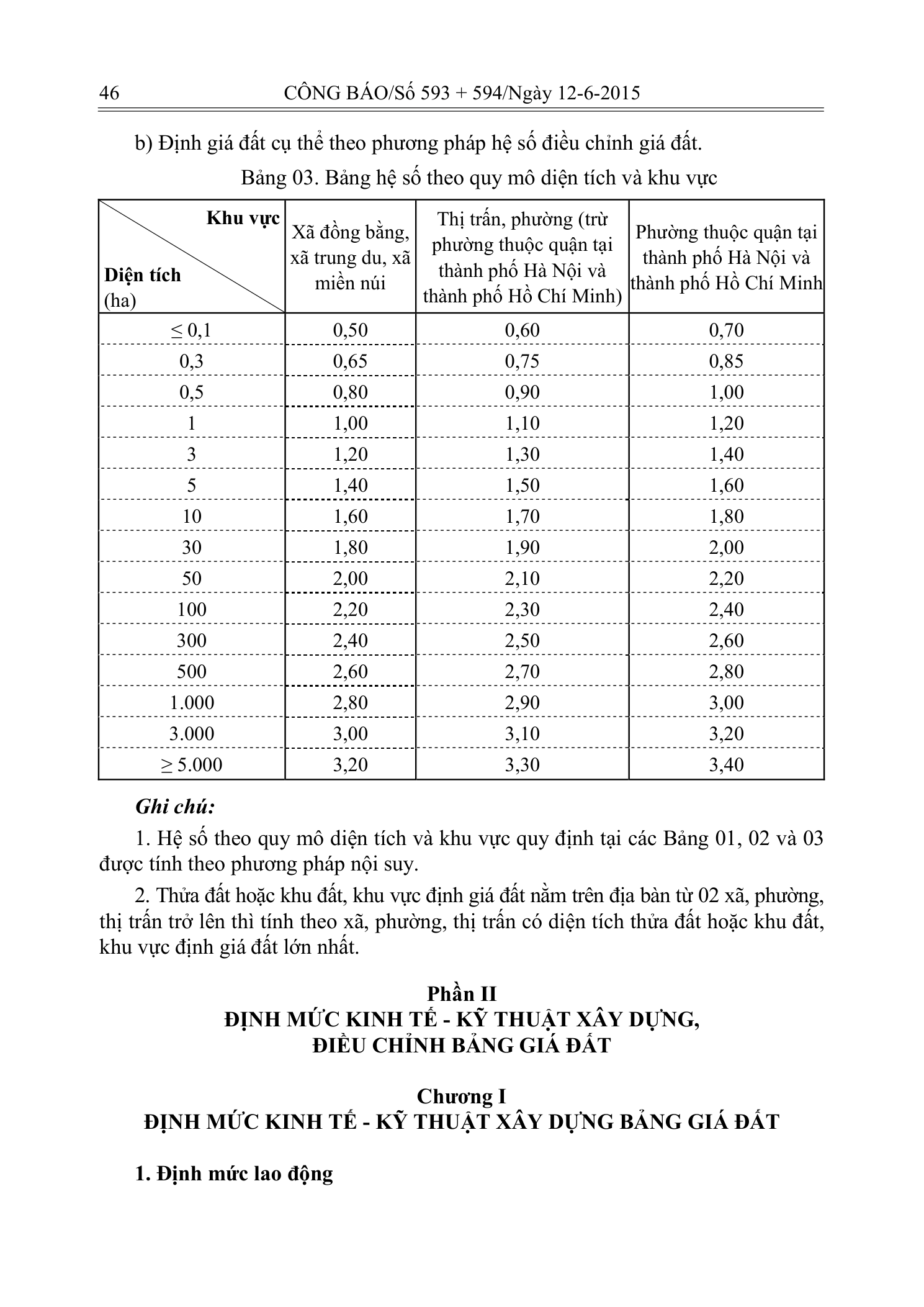 Trang 6 bản gốc 20/2015/TT-BTNMT