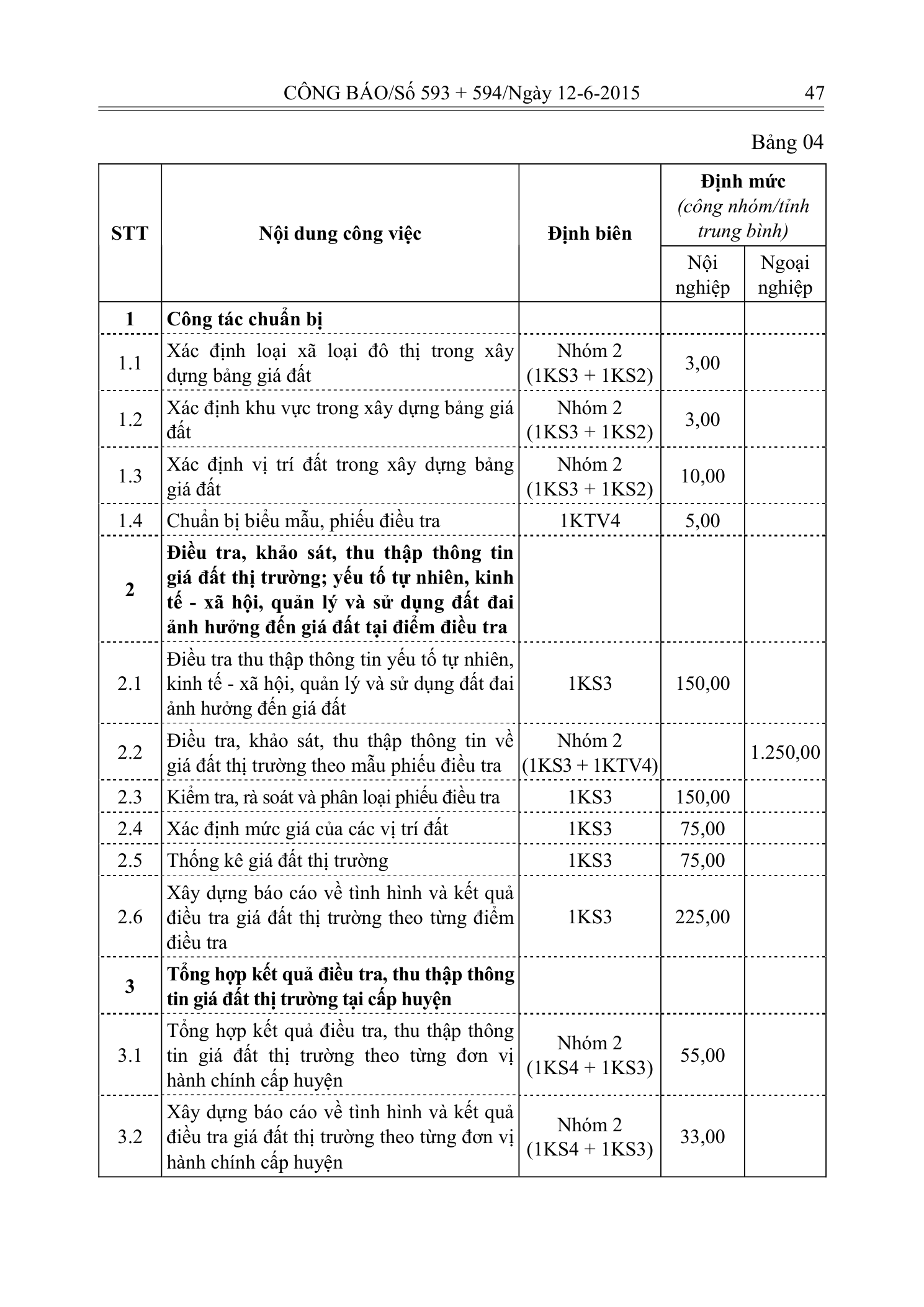 Trang 7 bản gốc 20/2015/TT-BTNMT