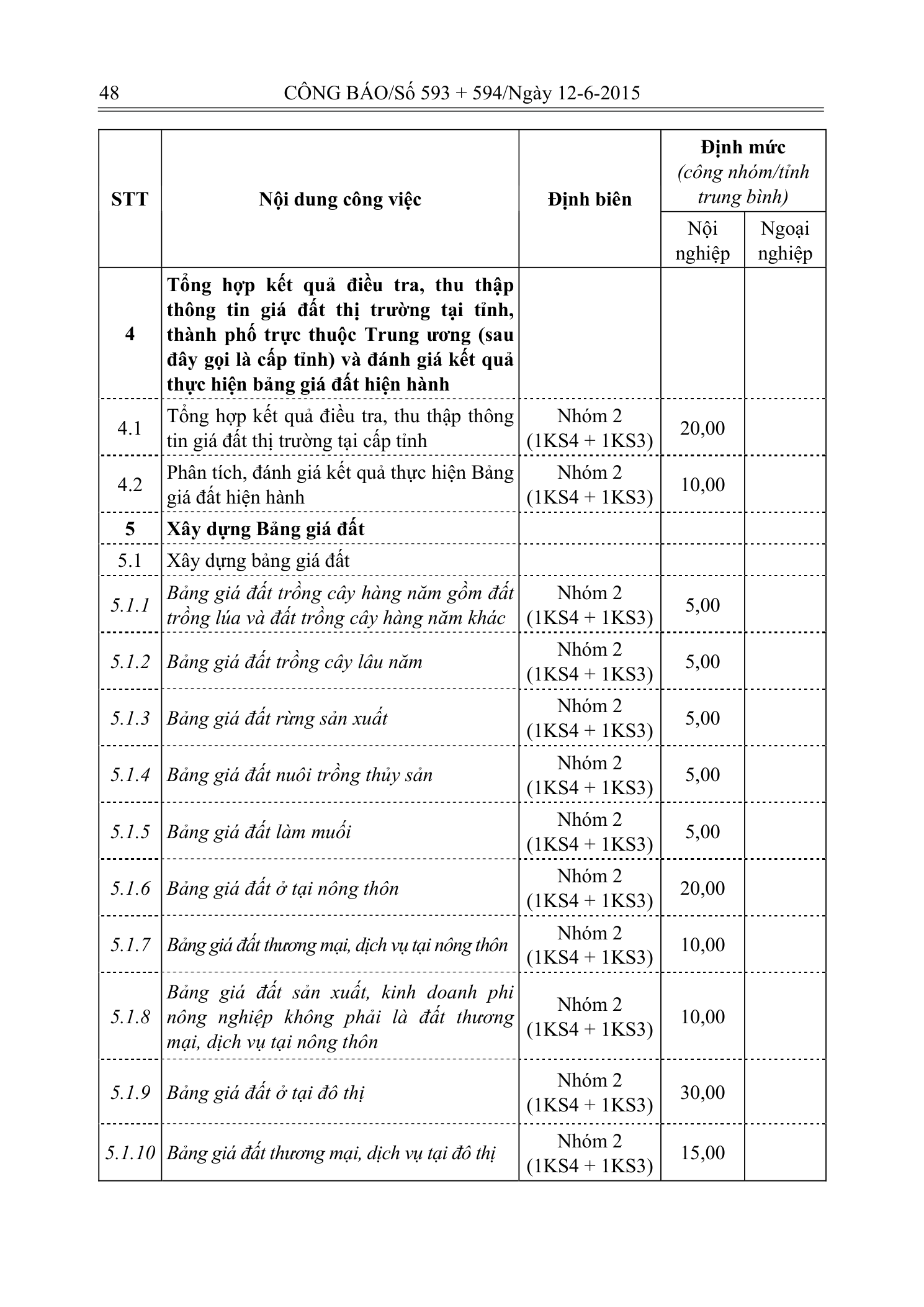 Trang 8 bản gốc 20/2015/TT-BTNMT