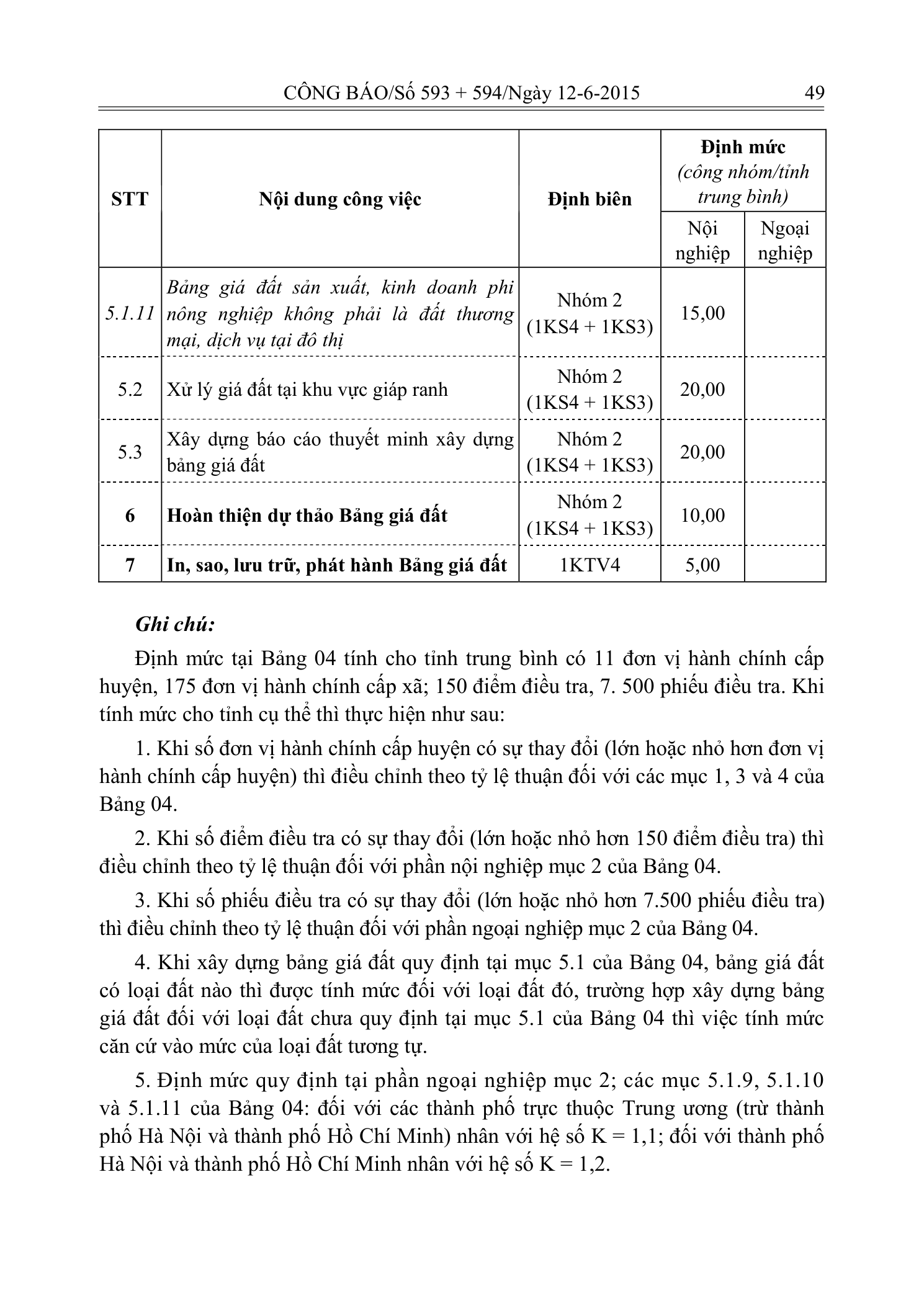 Trang 9 bản gốc 20/2015/TT-BTNMT