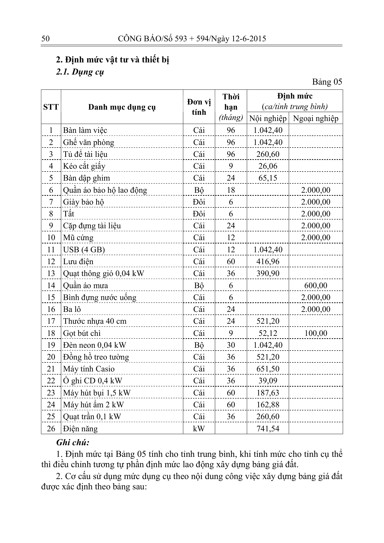 Trang 10 bản gốc 20/2015/TT-BTNMT