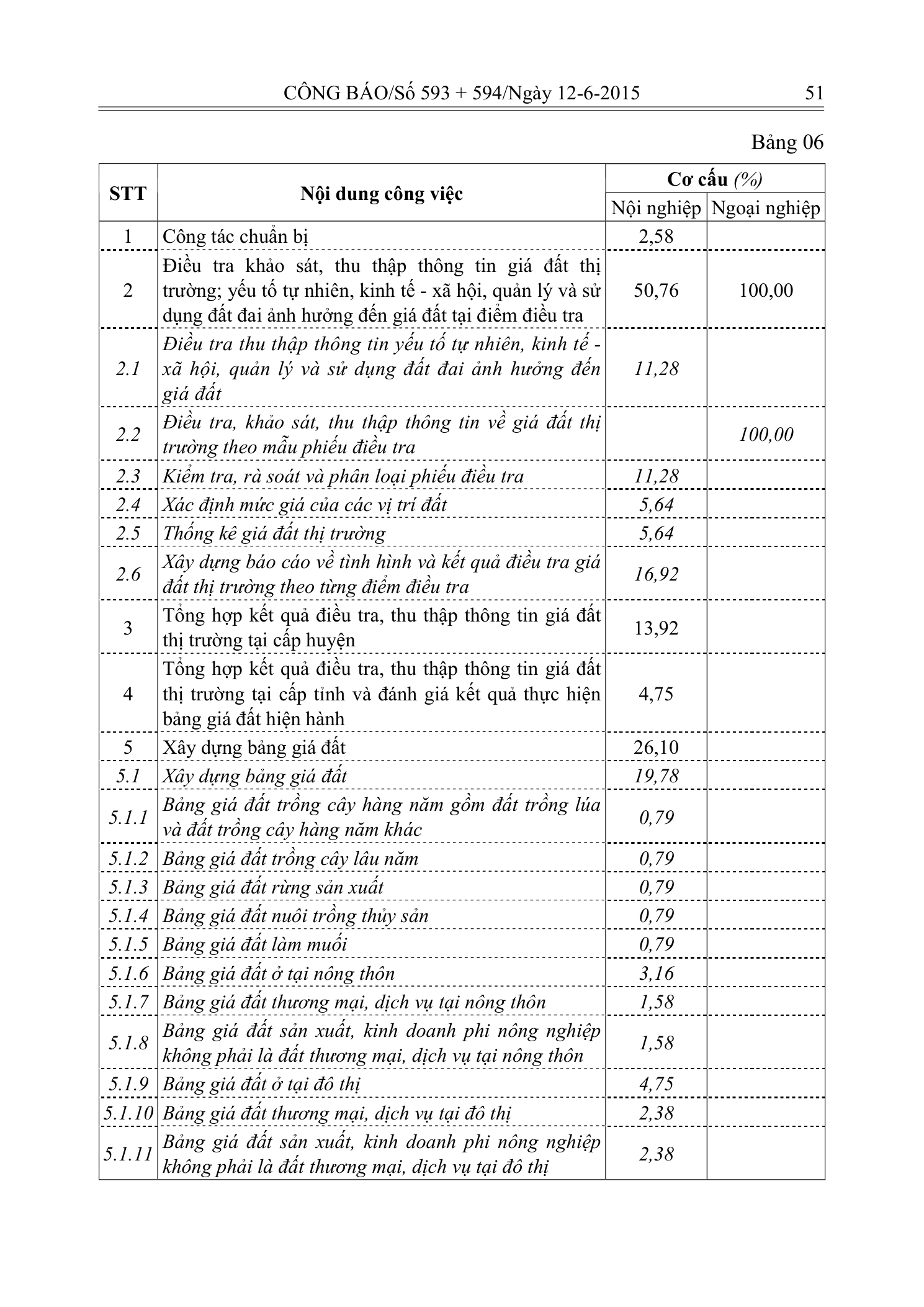 Trang 11 bản gốc 20/2015/TT-BTNMT