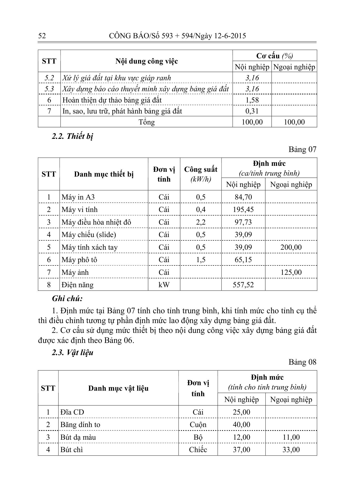 Trang 12 bản gốc 20/2015/TT-BTNMT