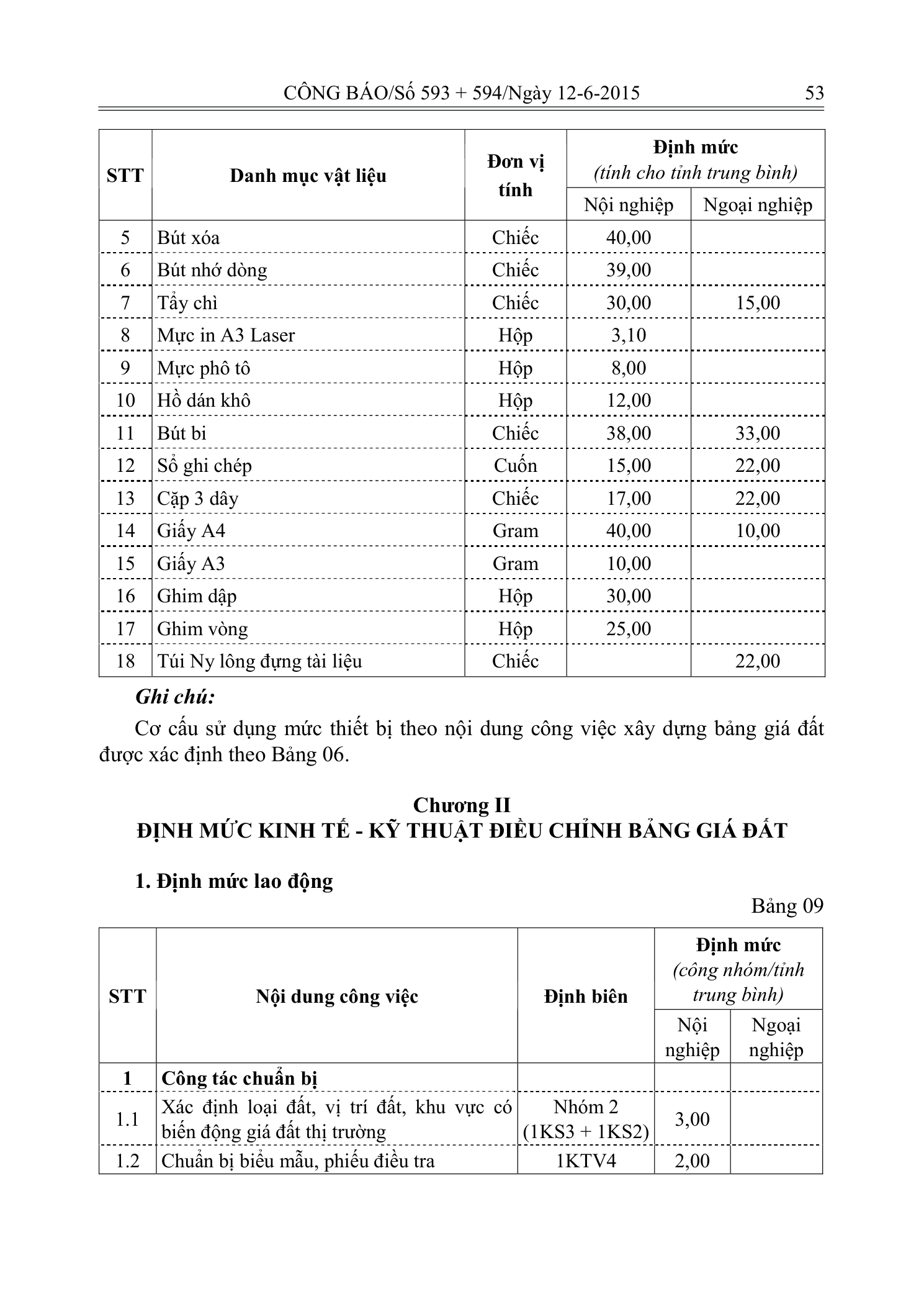 Trang 13 bản gốc 20/2015/TT-BTNMT