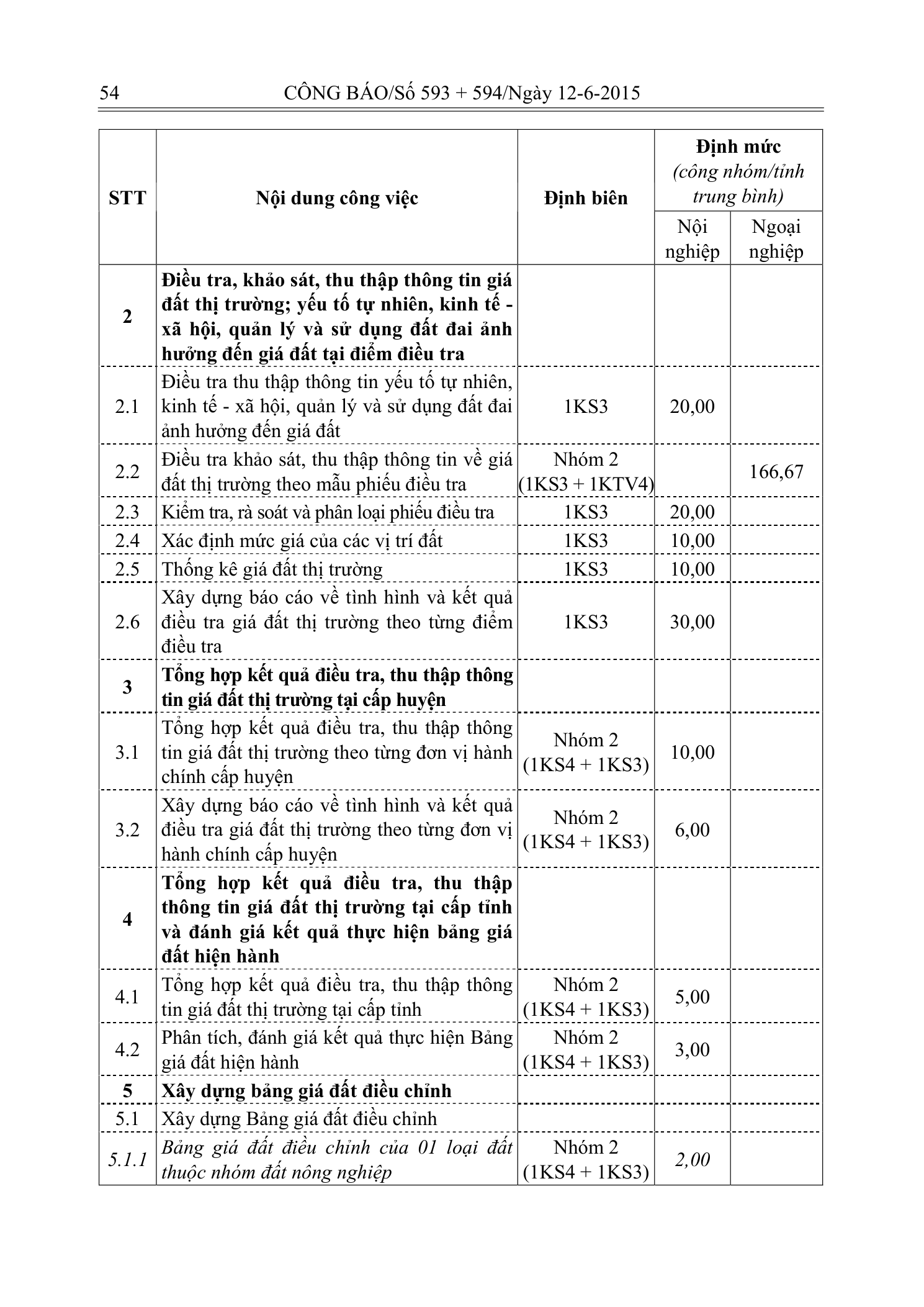 Trang 14 bản gốc 20/2015/TT-BTNMT