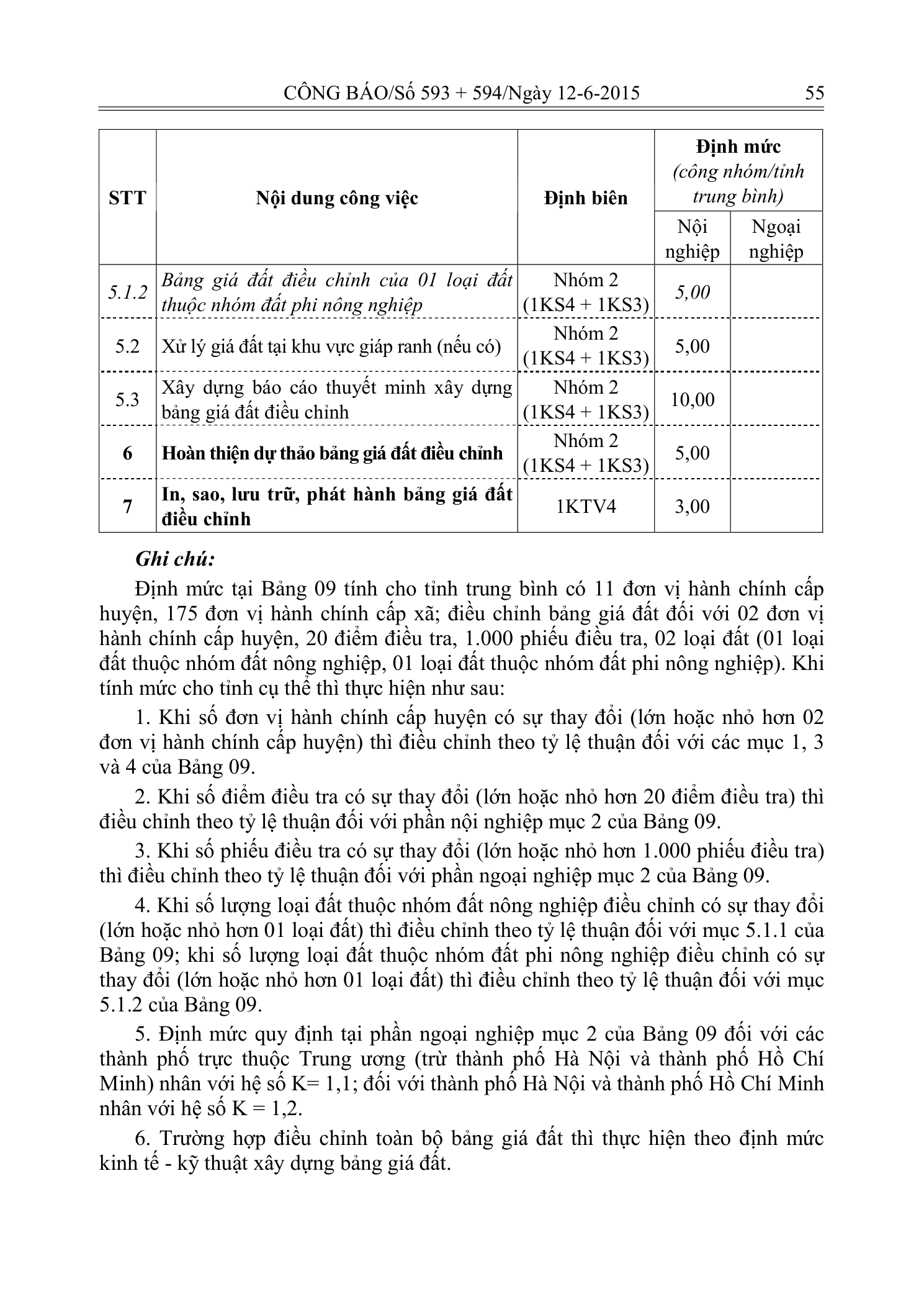 Trang 15 bản gốc 20/2015/TT-BTNMT