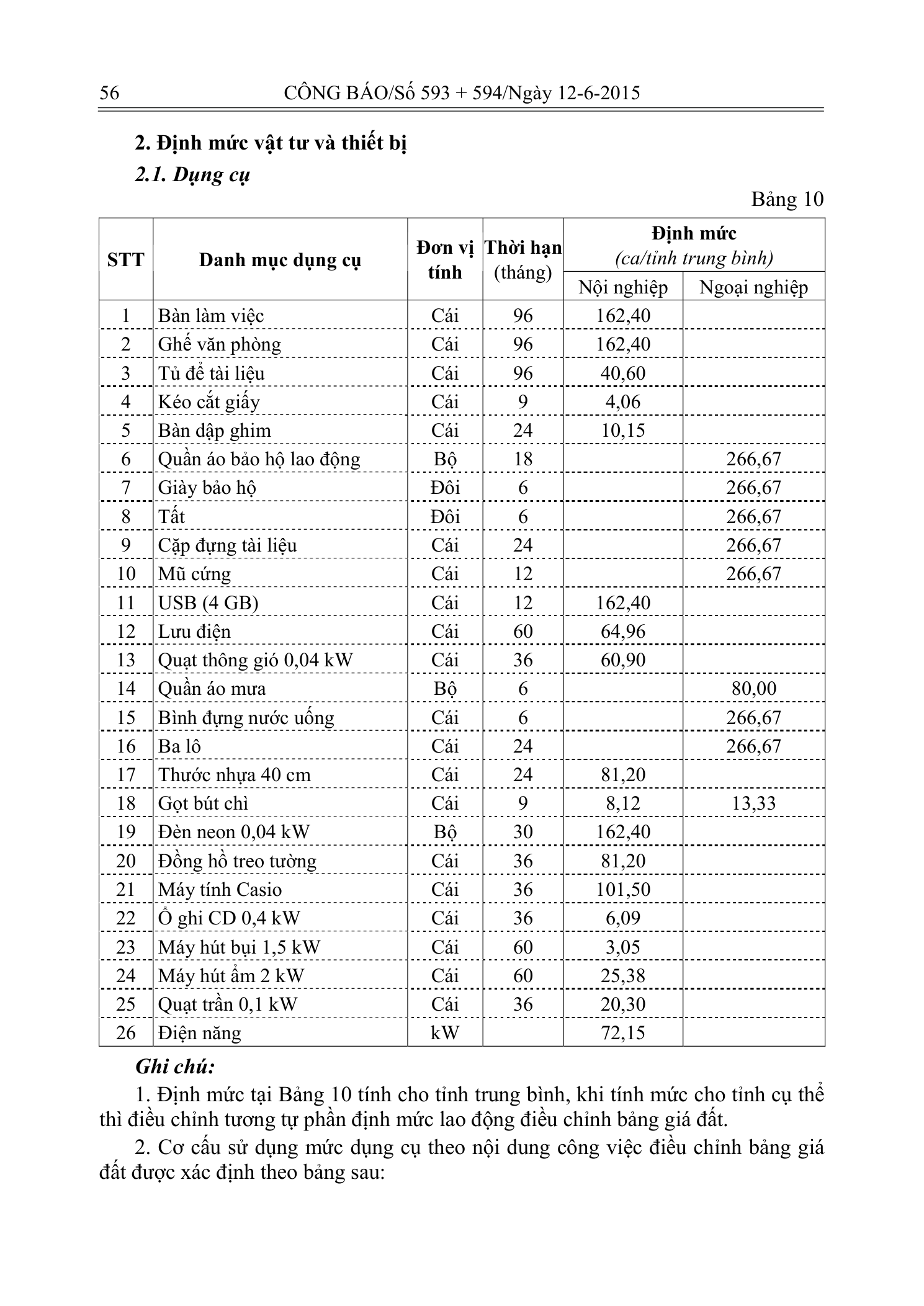 Trang 16 bản gốc 20/2015/TT-BTNMT