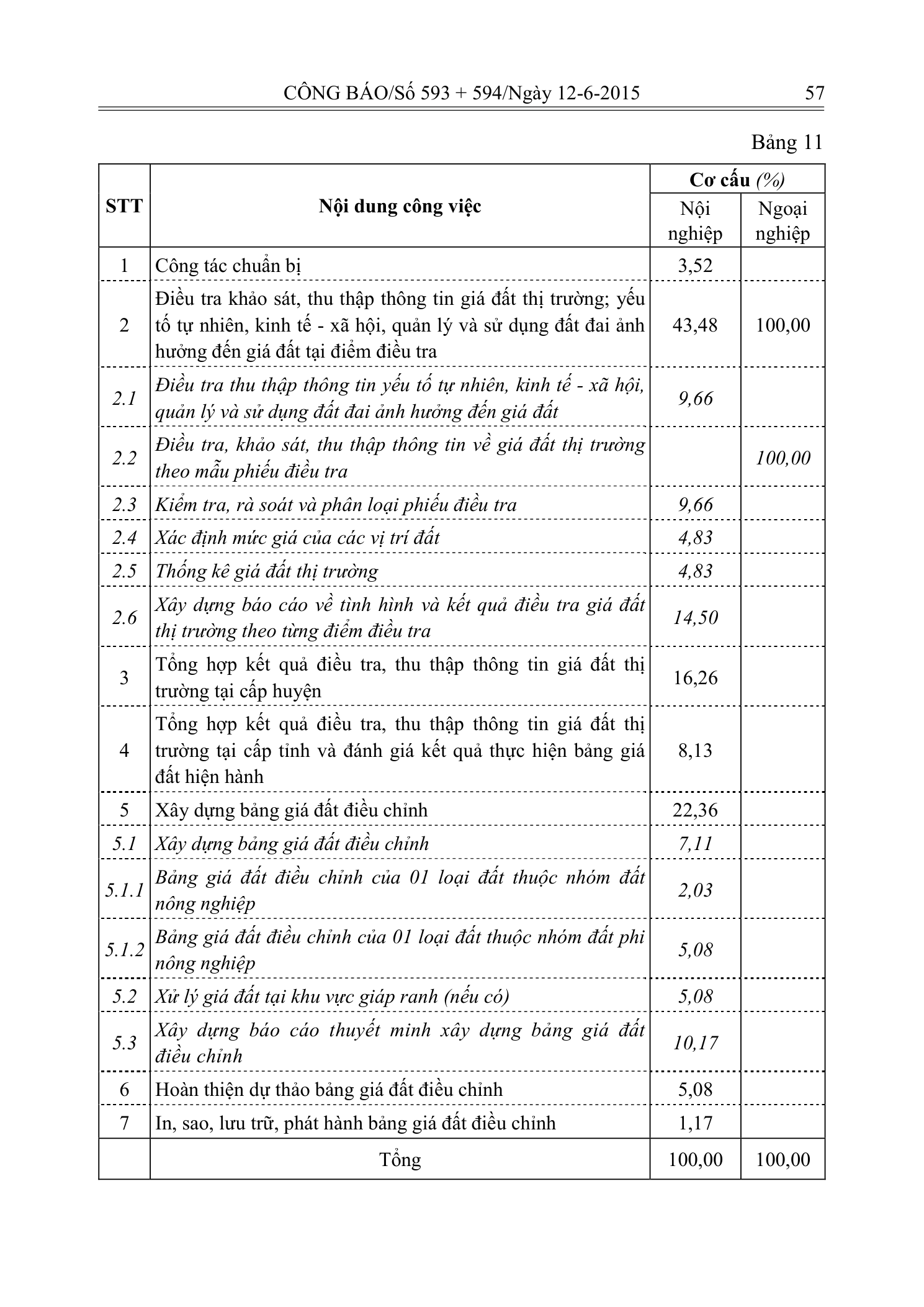 Trang 17 bản gốc 20/2015/TT-BTNMT