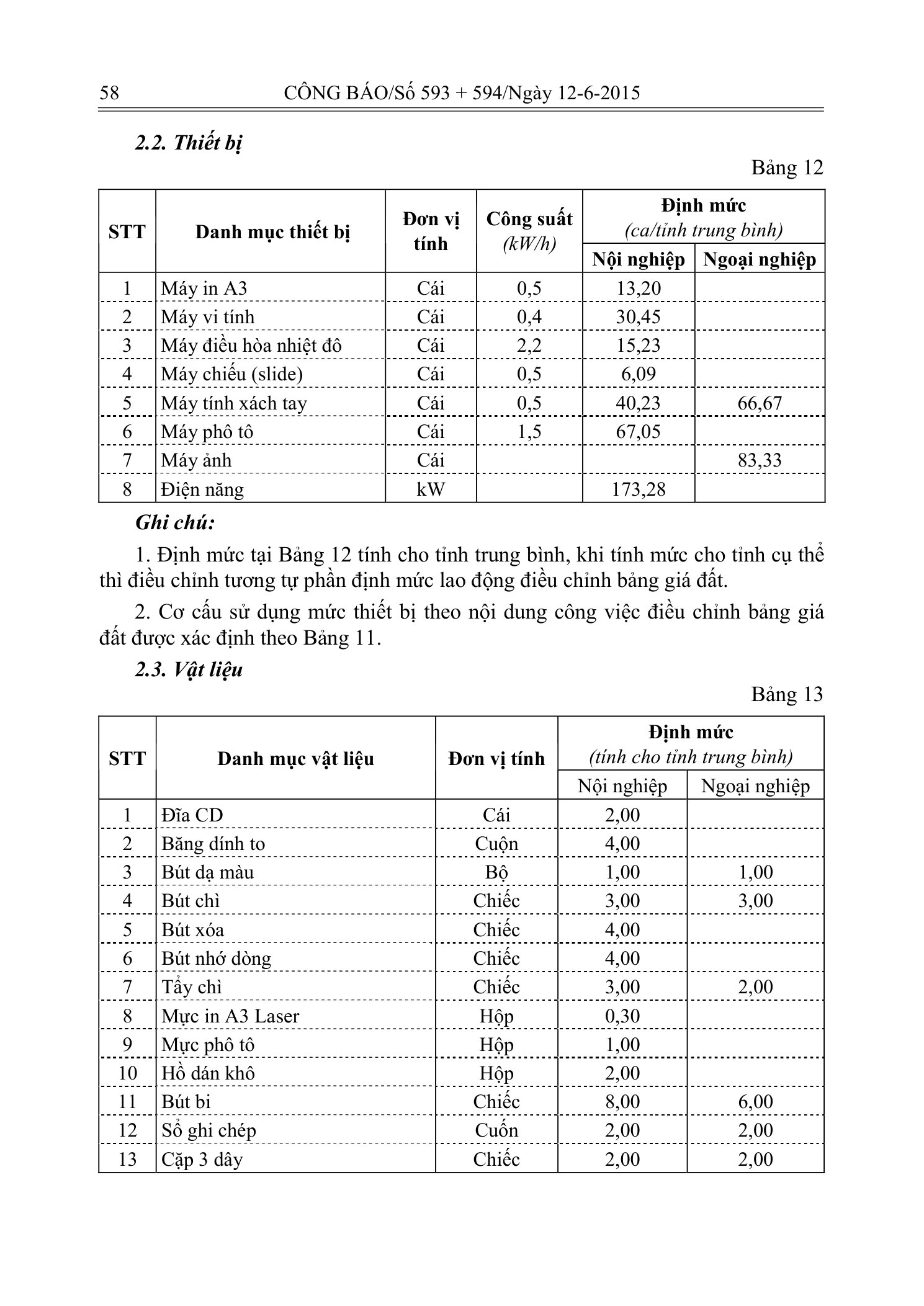 Trang 18 bản gốc 20/2015/TT-BTNMT