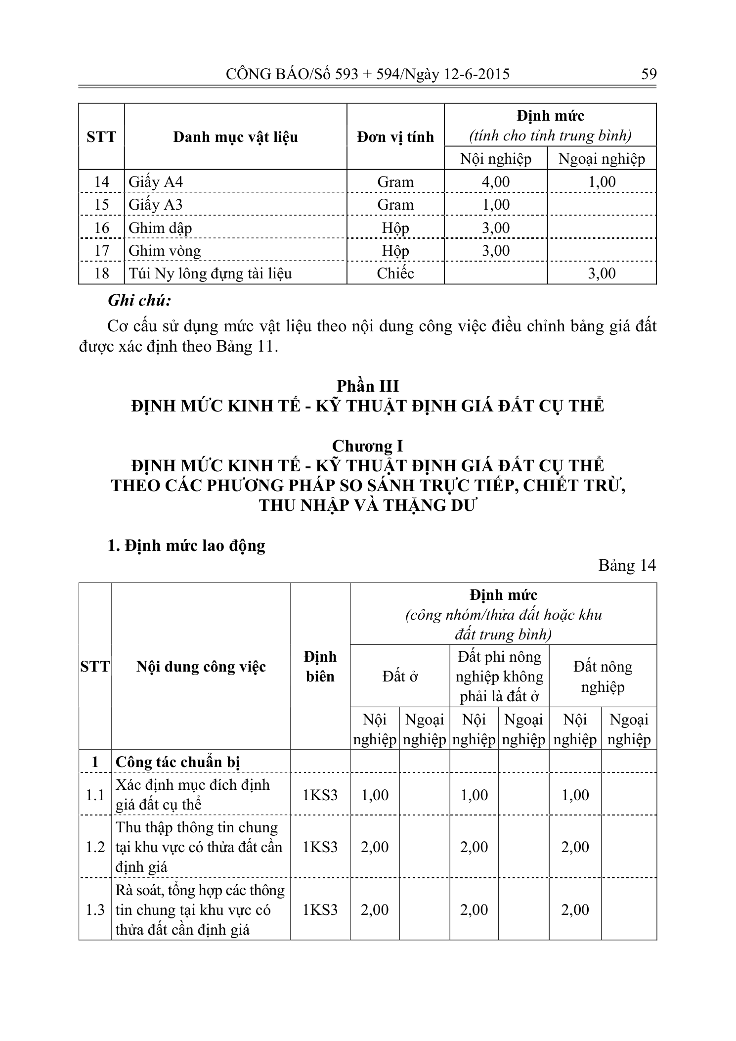 Trang 19 bản gốc 20/2015/TT-BTNMT
